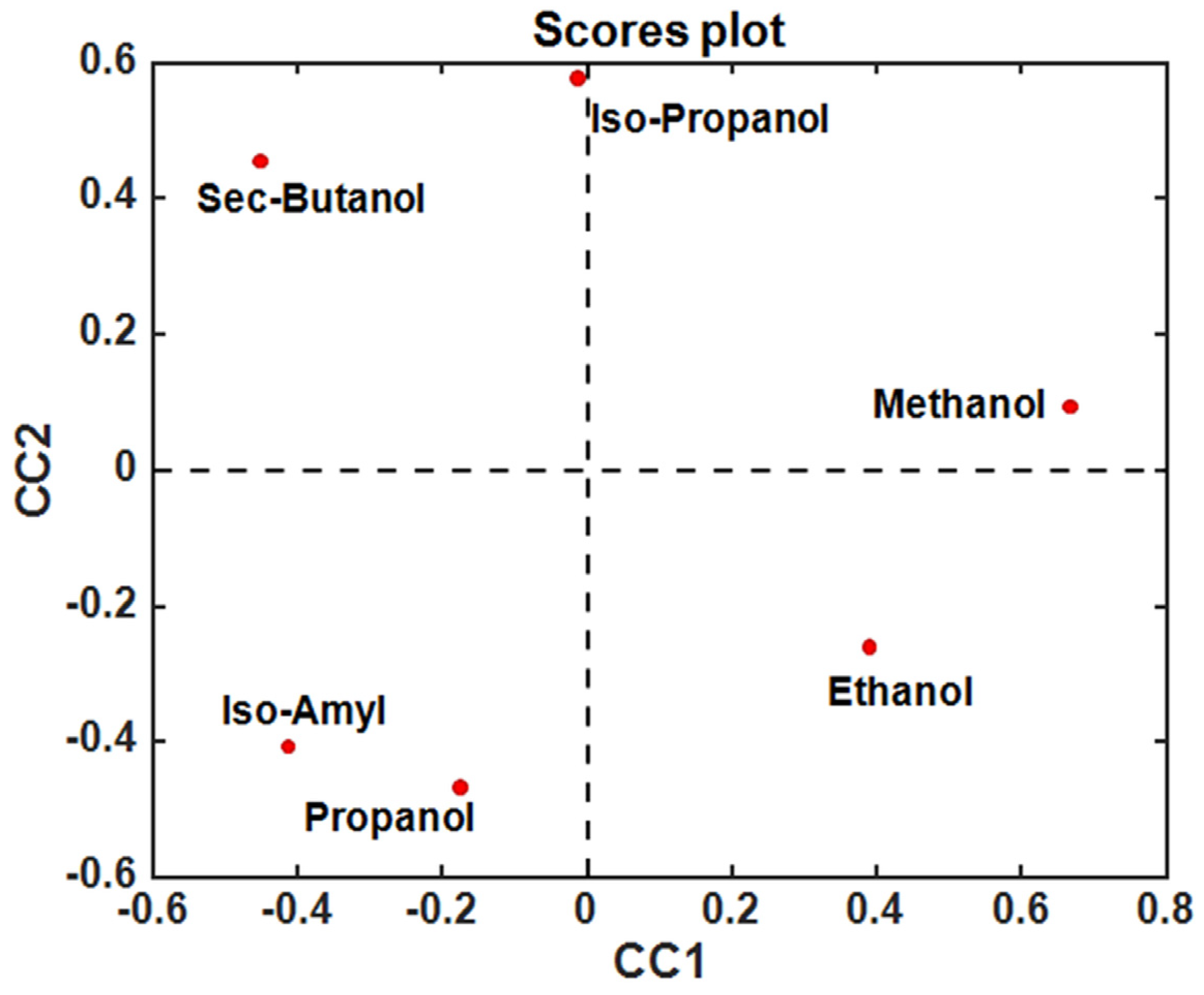 Sensors 24 03209 g004
