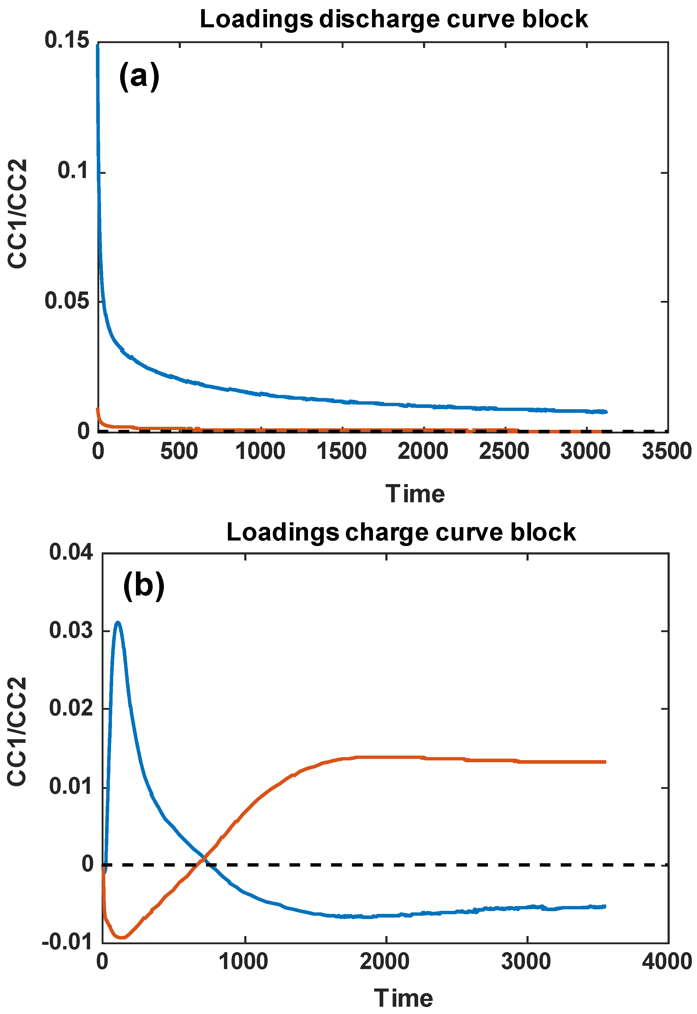 Sensors 24 03209 g005