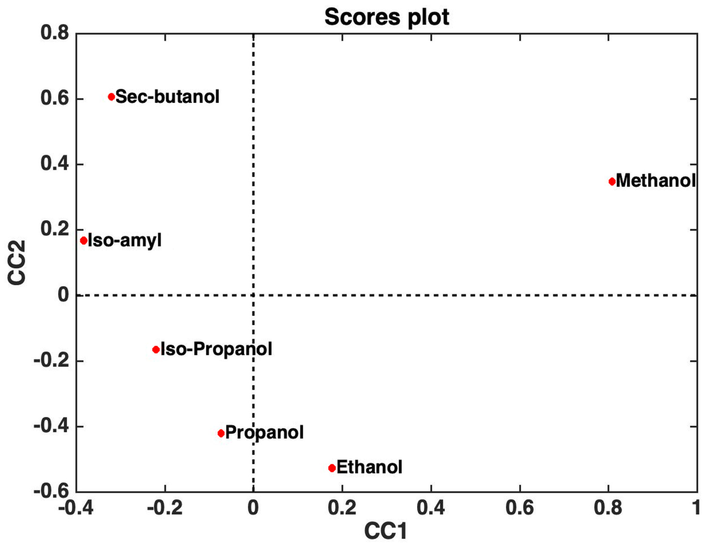 Sensors 24 03209 g006