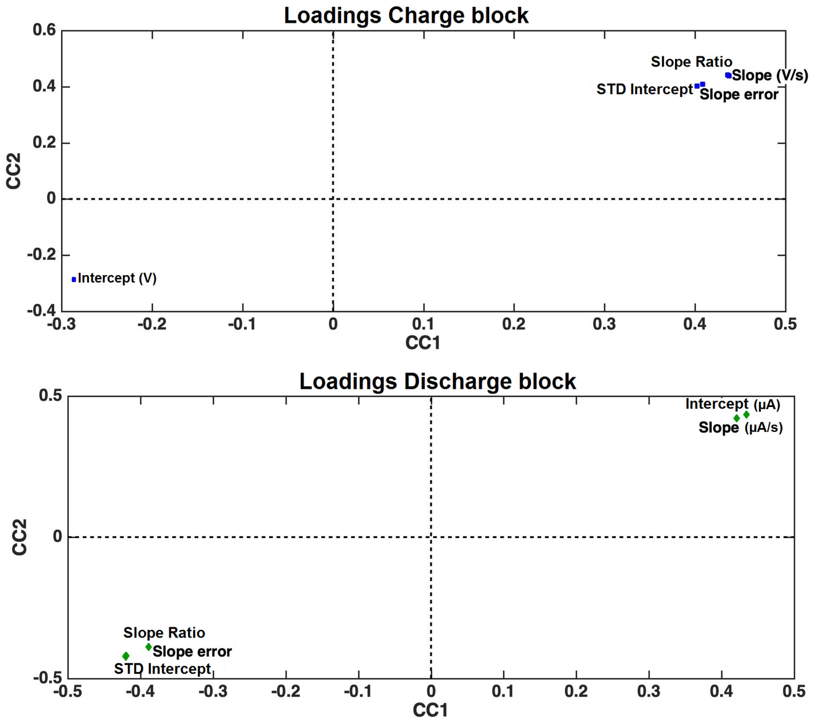Sensors 24 03209 g007
