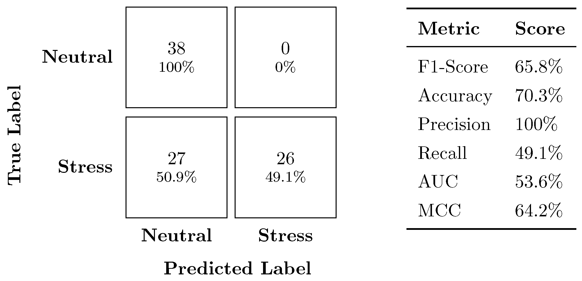 Sensors 24 03210 g004