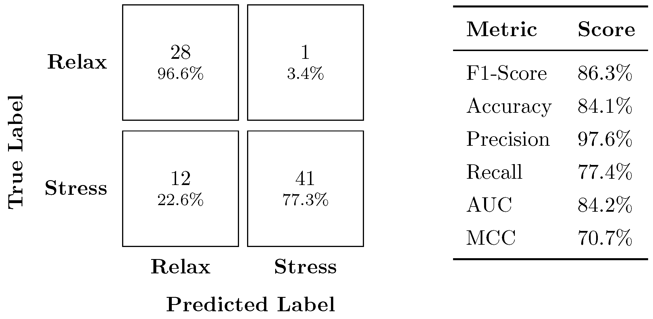 Sensors 24 03210 g005