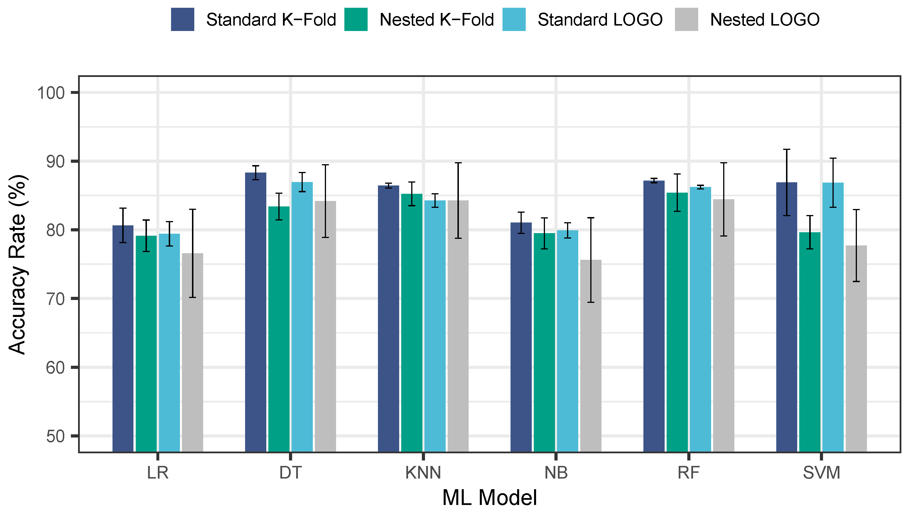 Sensors 24 03210 g006