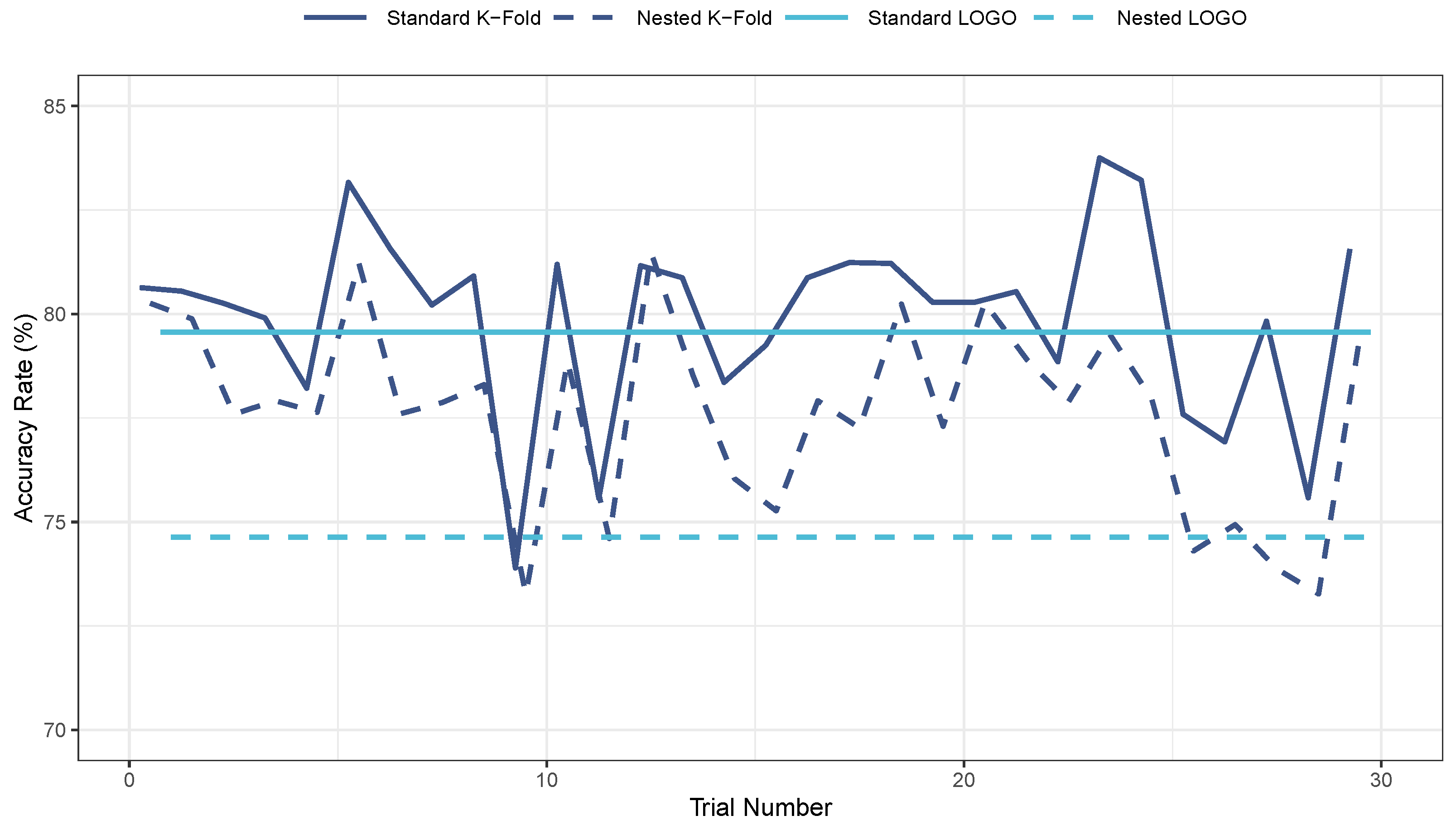 Sensors 24 03210 g007