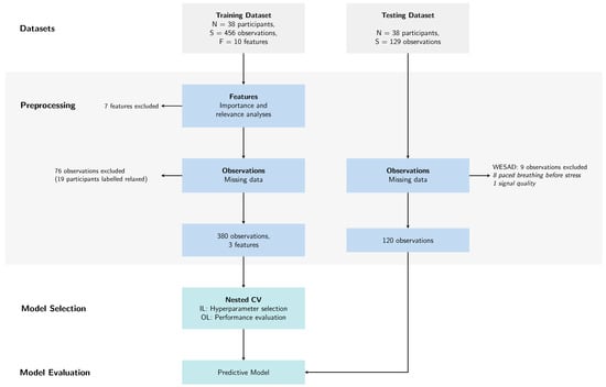 Sensors 24 03210 g0a1