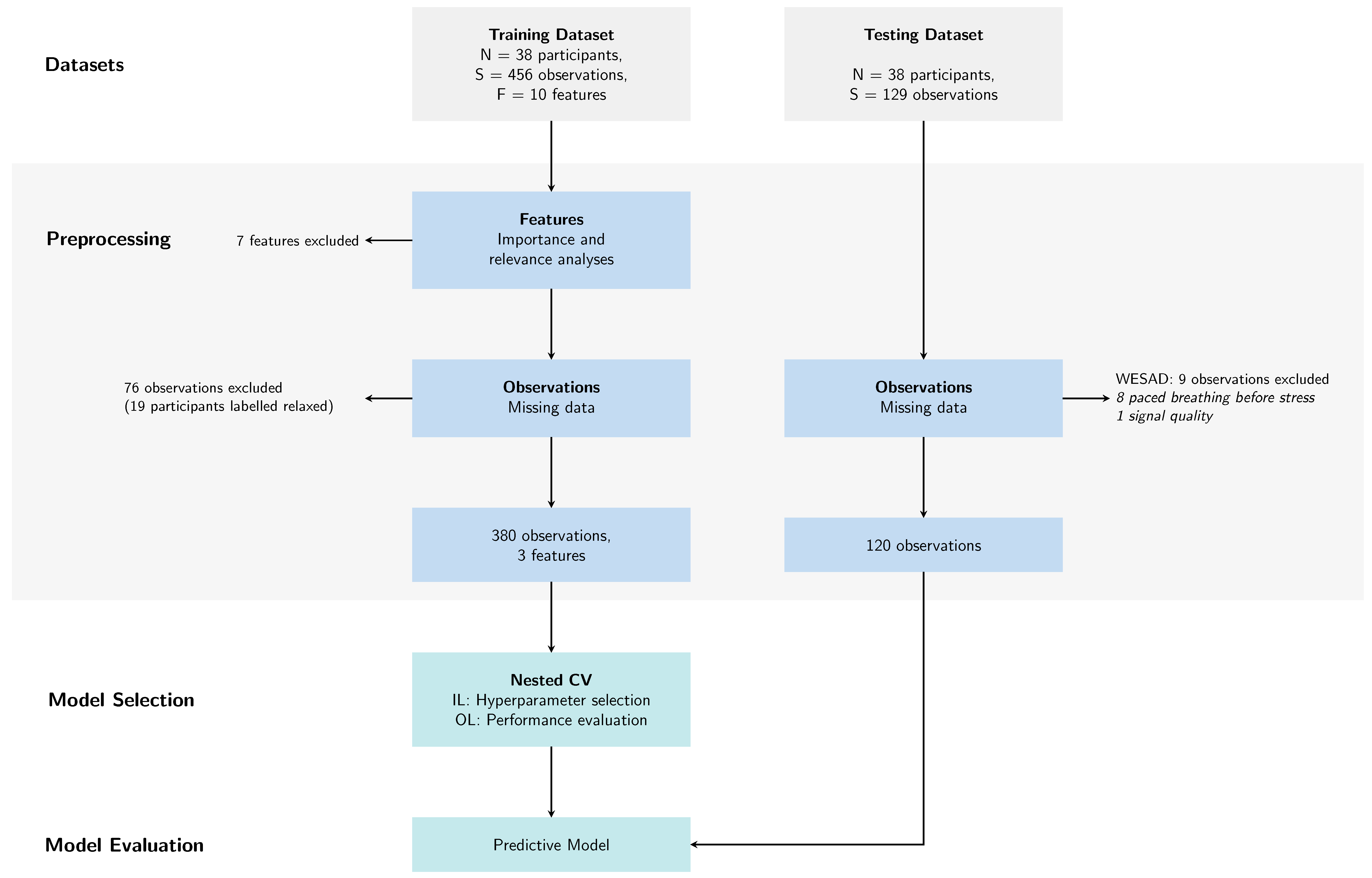 Sensors 24 03210 g0a1