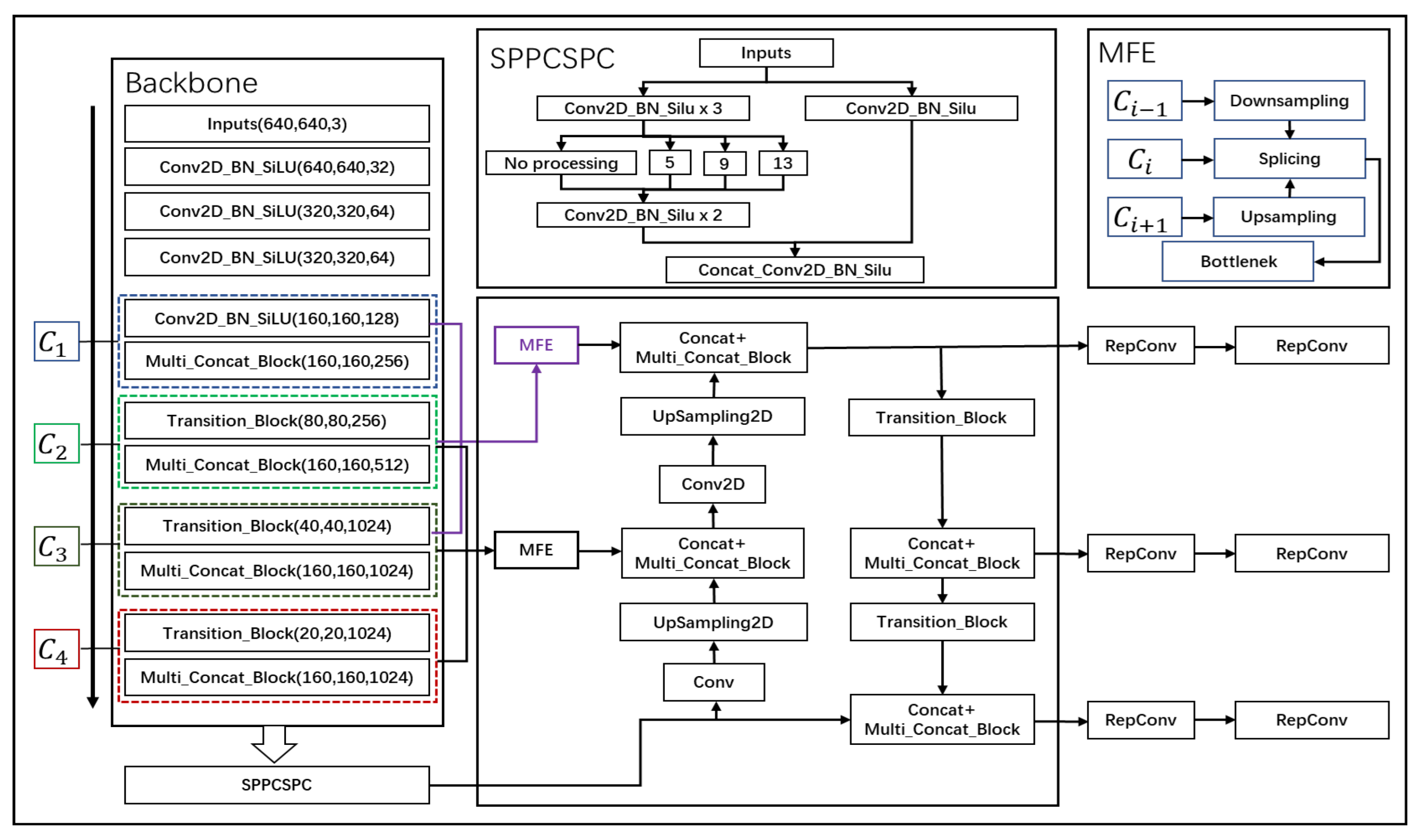 Sensors 24 03211 g002