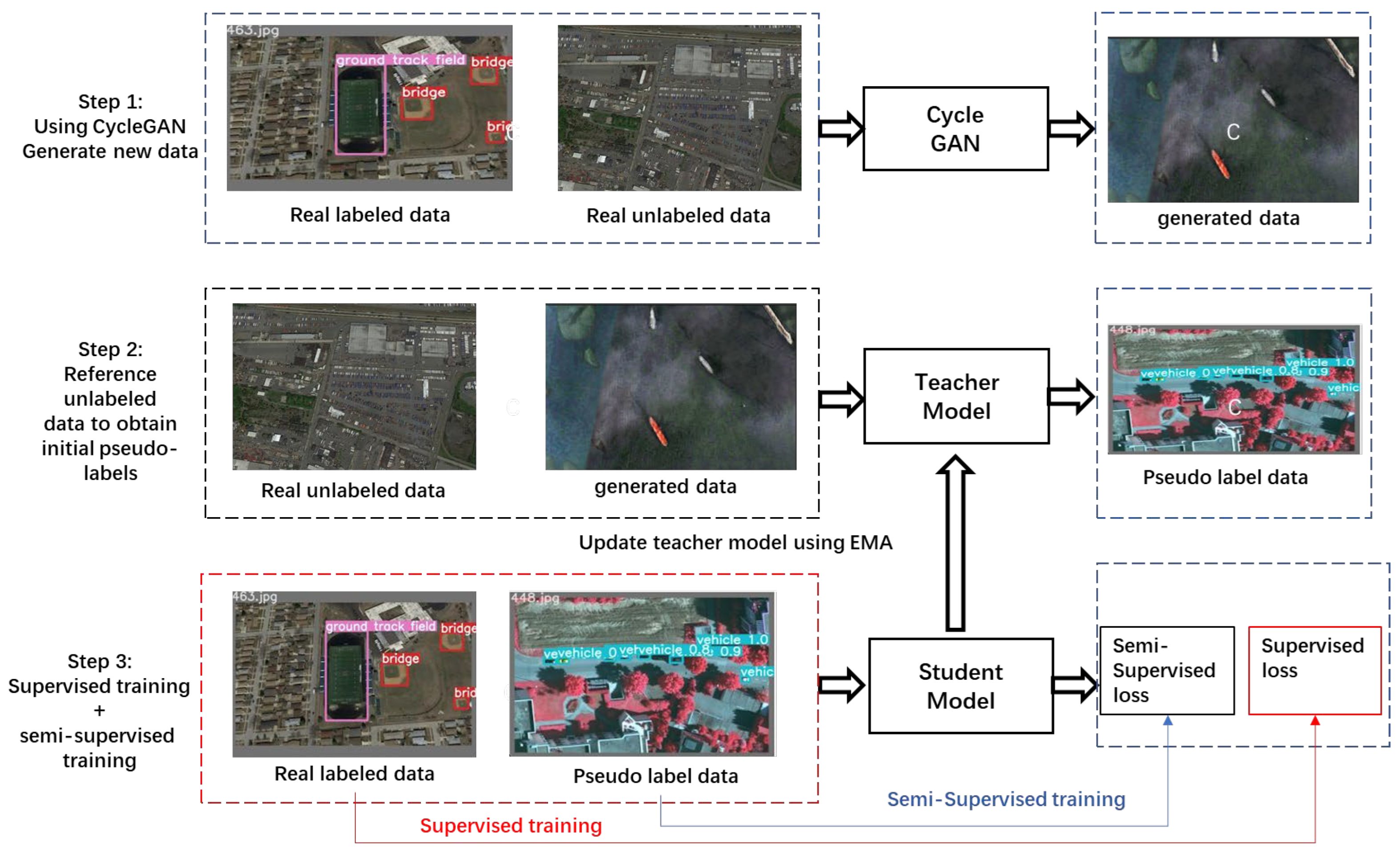 Sensors 24 03211 g005