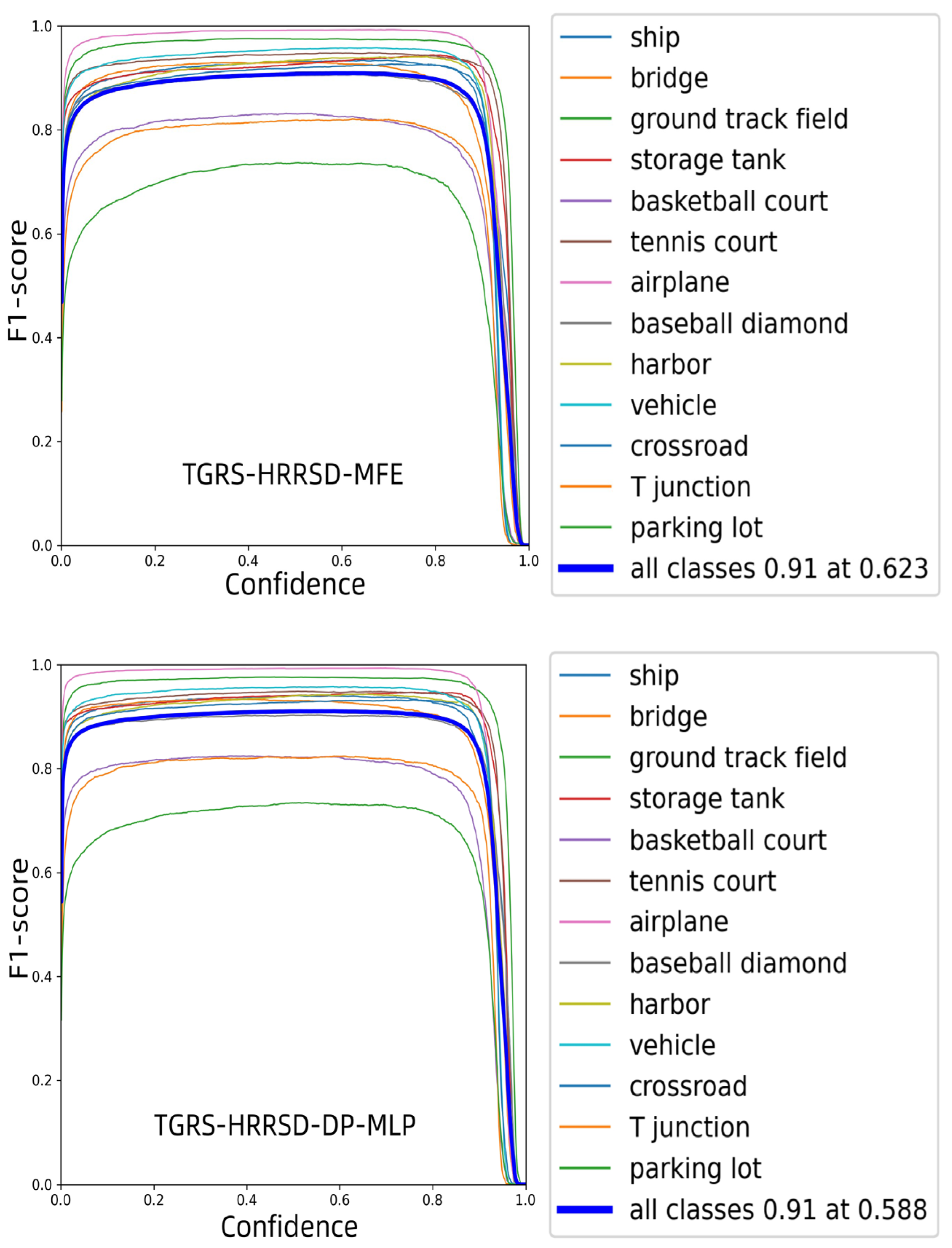 Sensors 24 03211 g012b