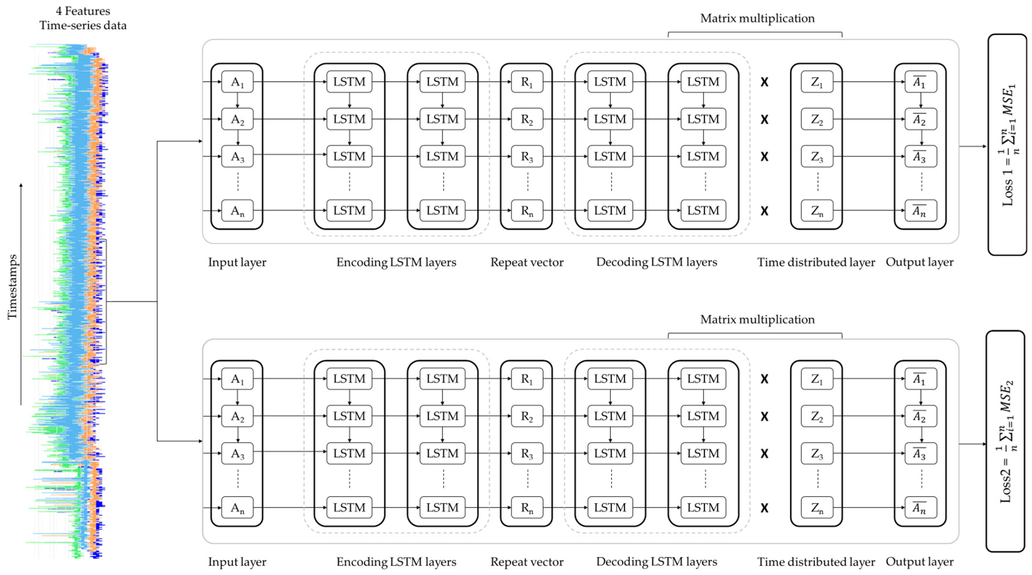 Sensors 24 03215 g003