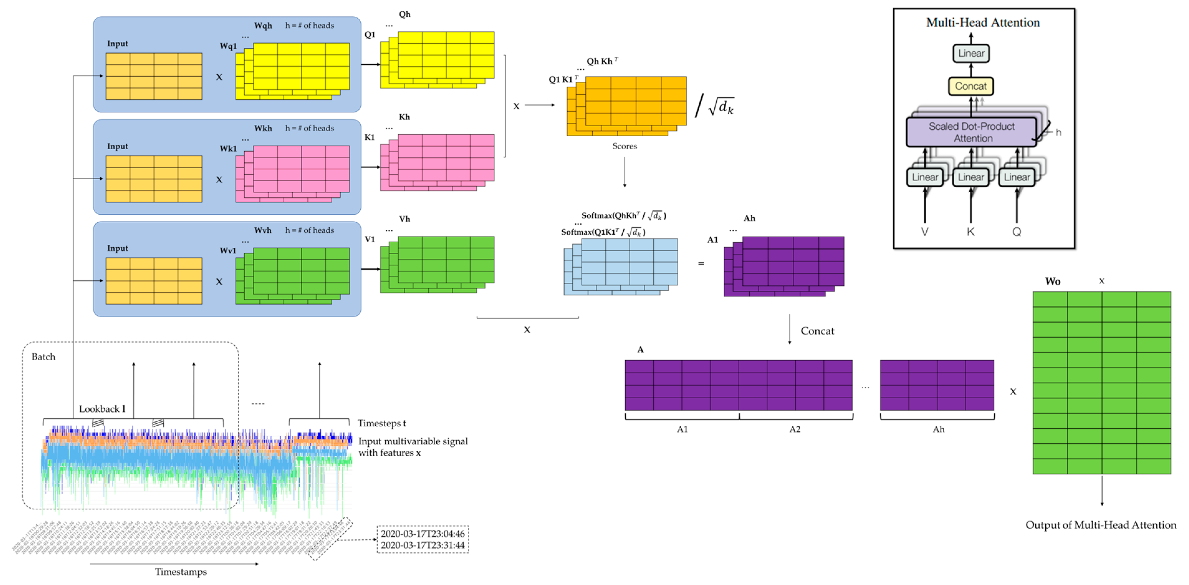 Sensors 24 03215 g005