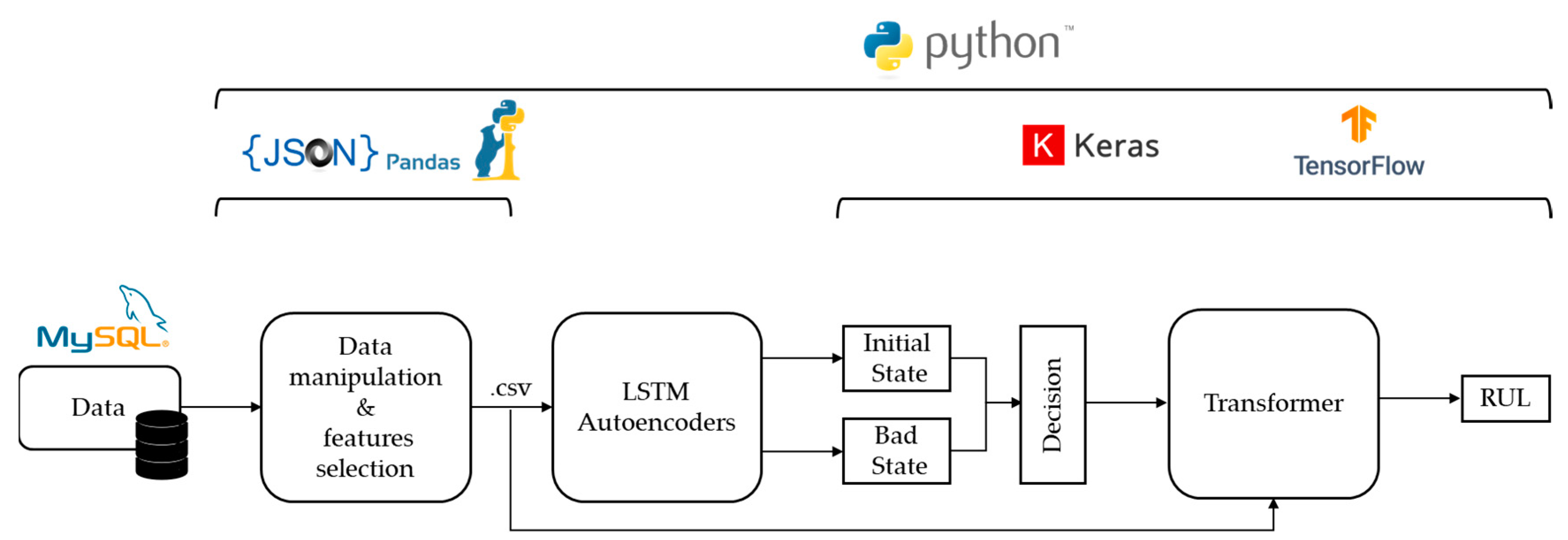 Sensors 24 03215 g008