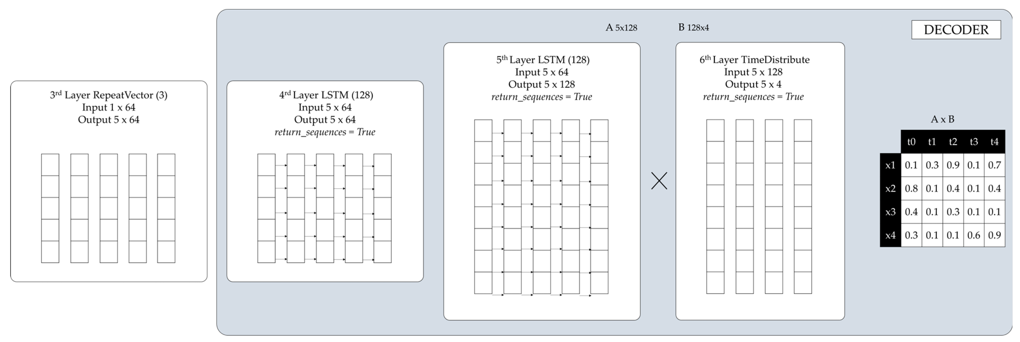 Sensors 24 03215 g011