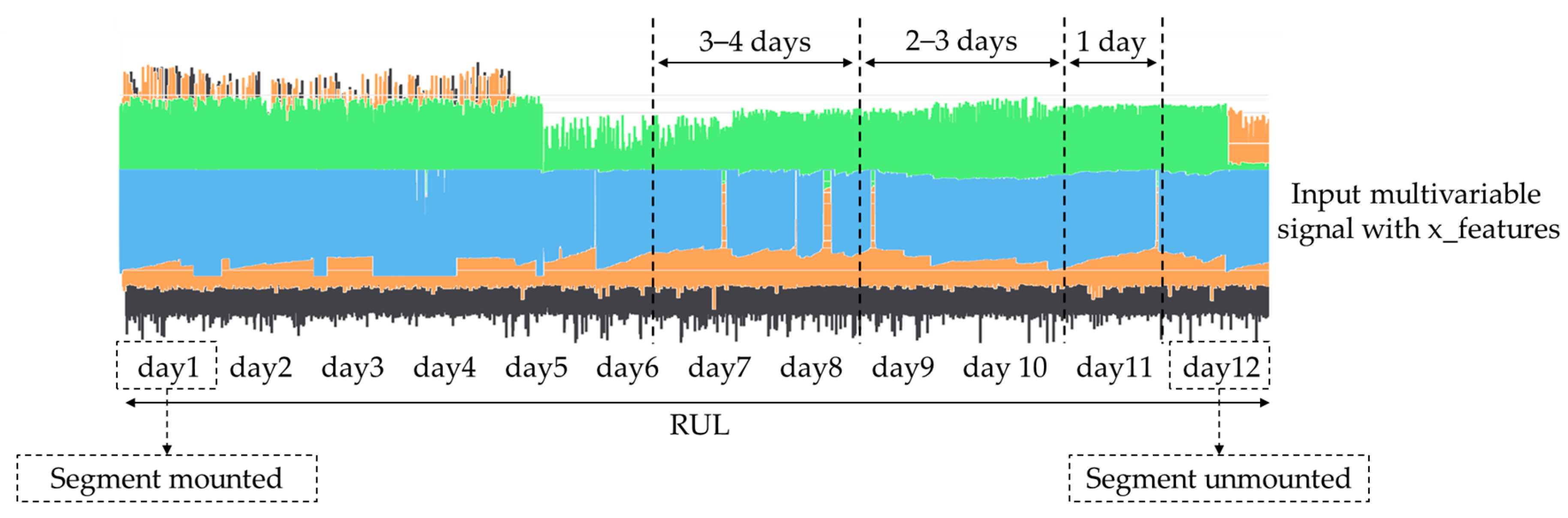 Sensors 24 03215 g015