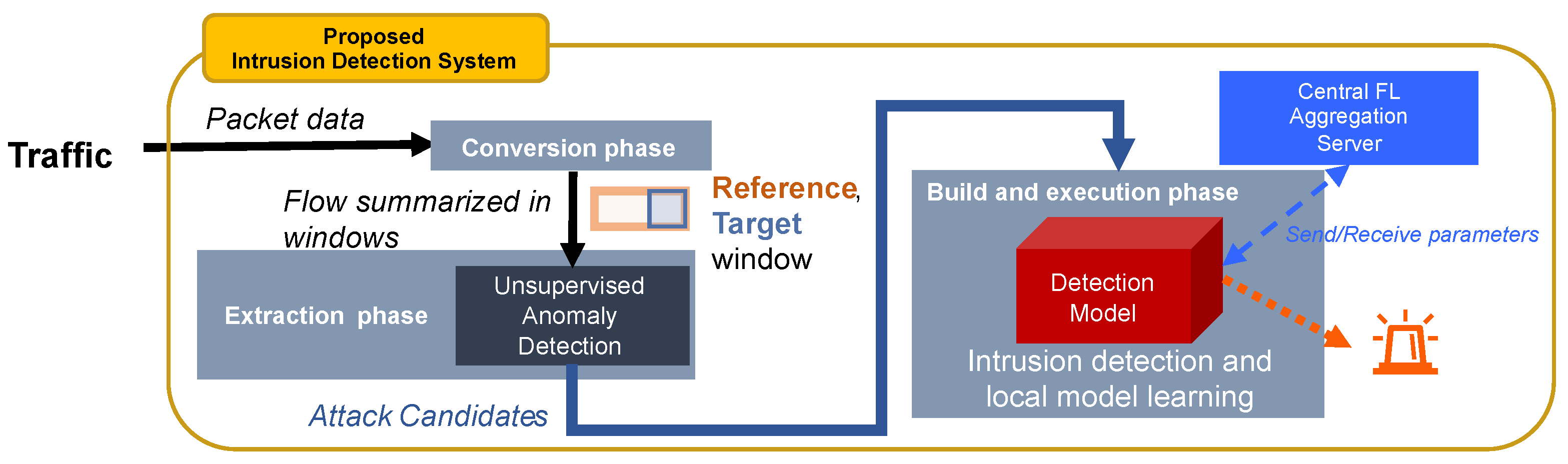 Sensors 24 03218 g002