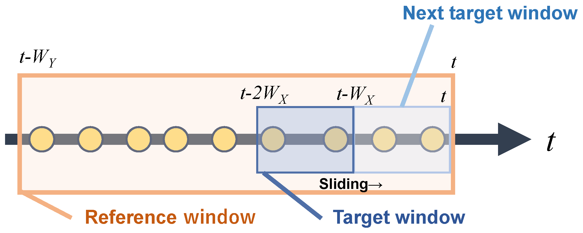 Sensors 24 03218 g003