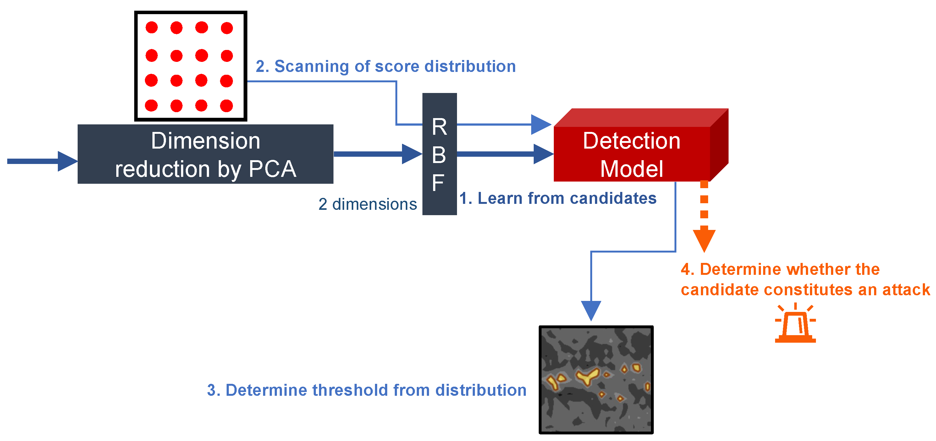 Sensors 24 03218 g004