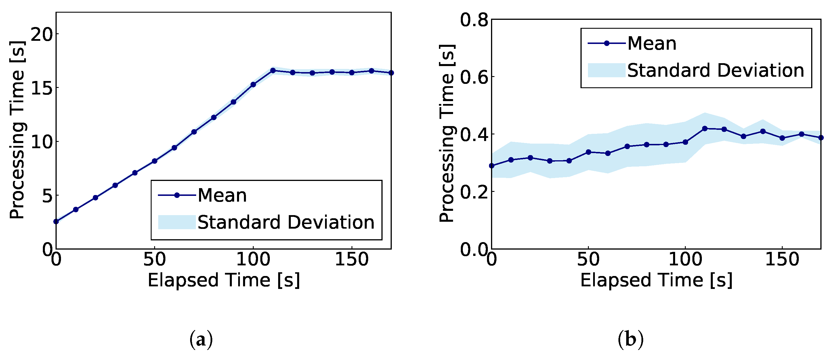 Sensors 24 03218 g006