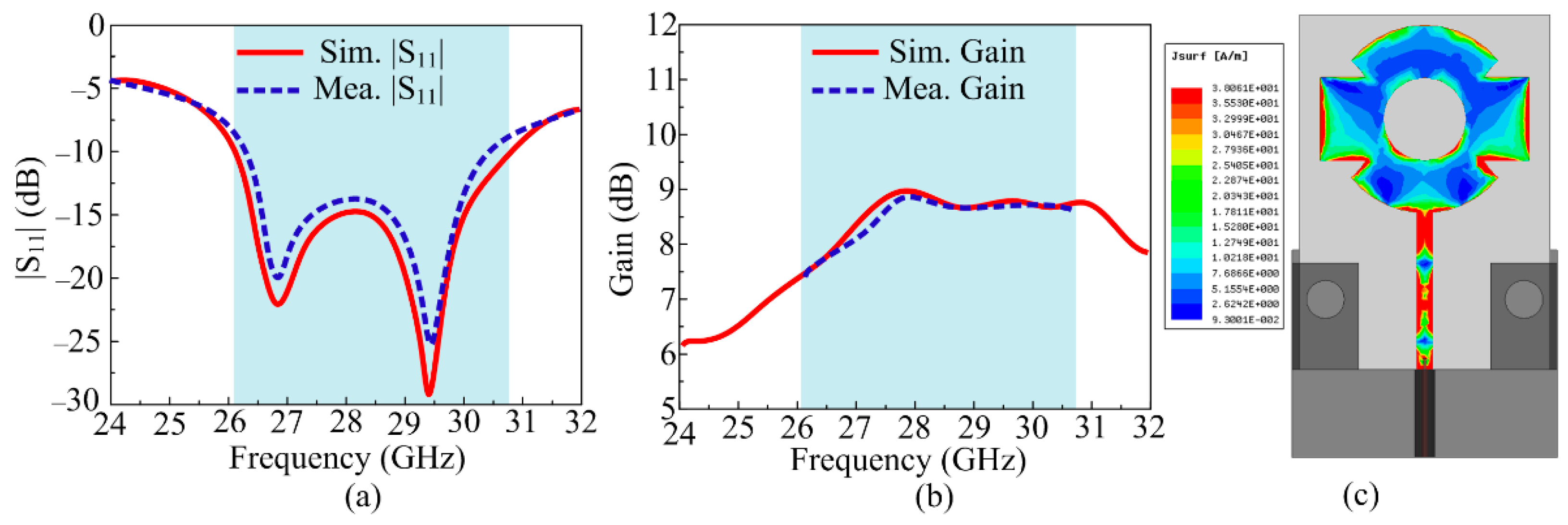 Sensors 24 03219 g004