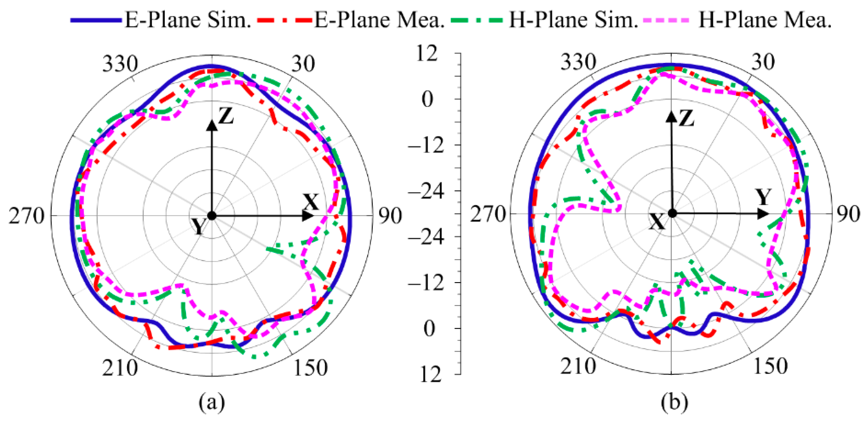 Sensors 24 03219 g005