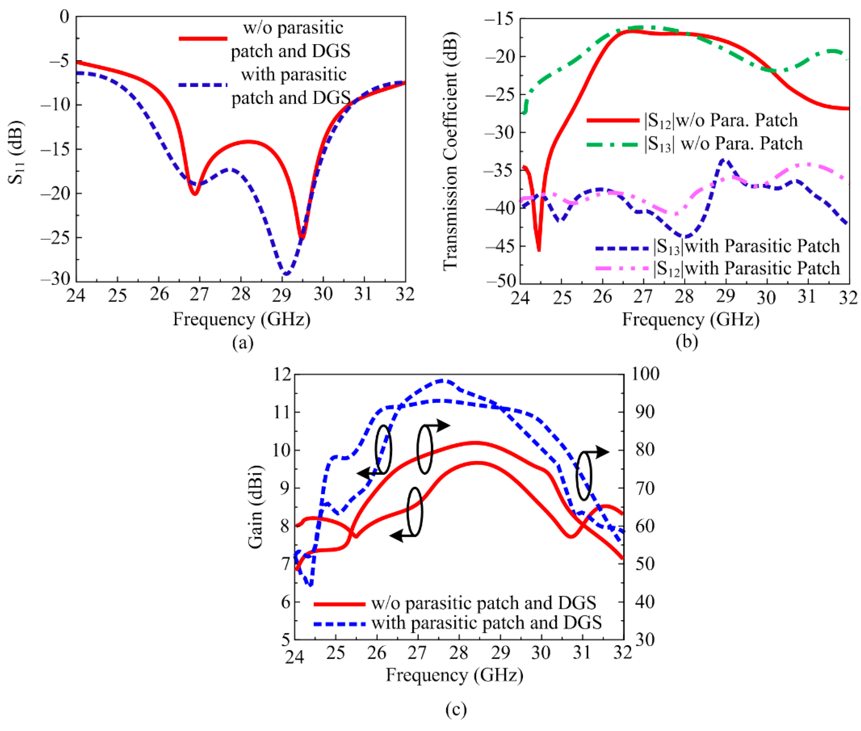Sensors 24 03219 g011