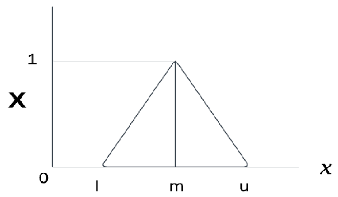 Sensors 24 03223 g002