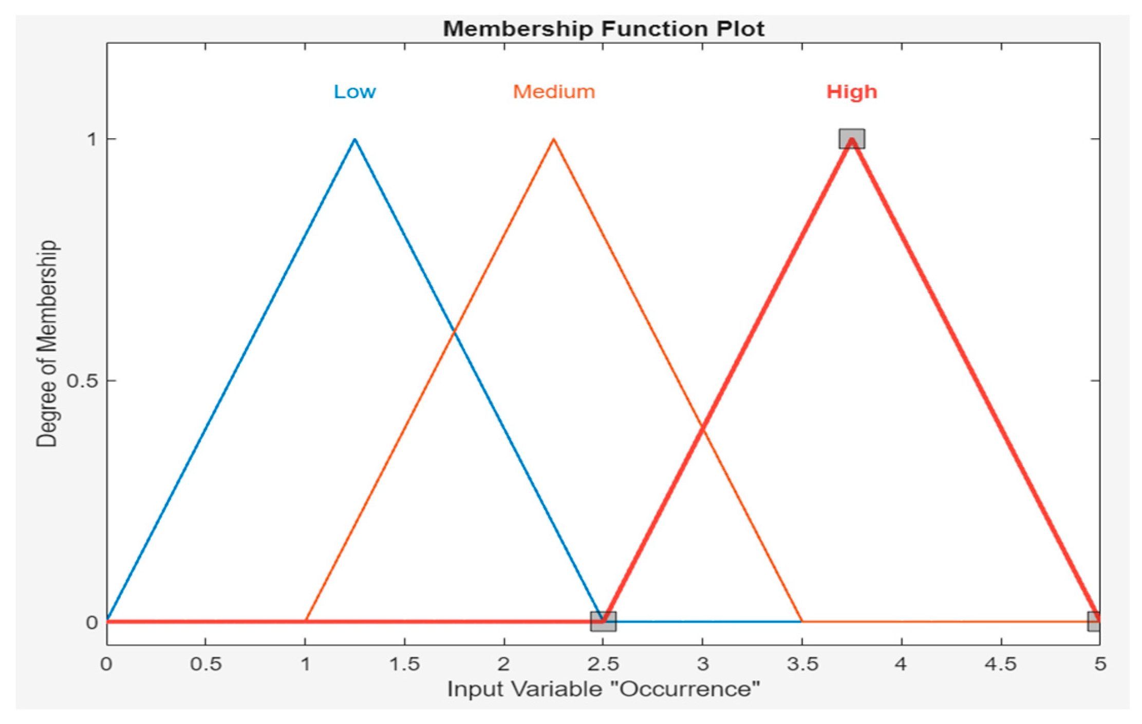 Sensors 24 03223 g003