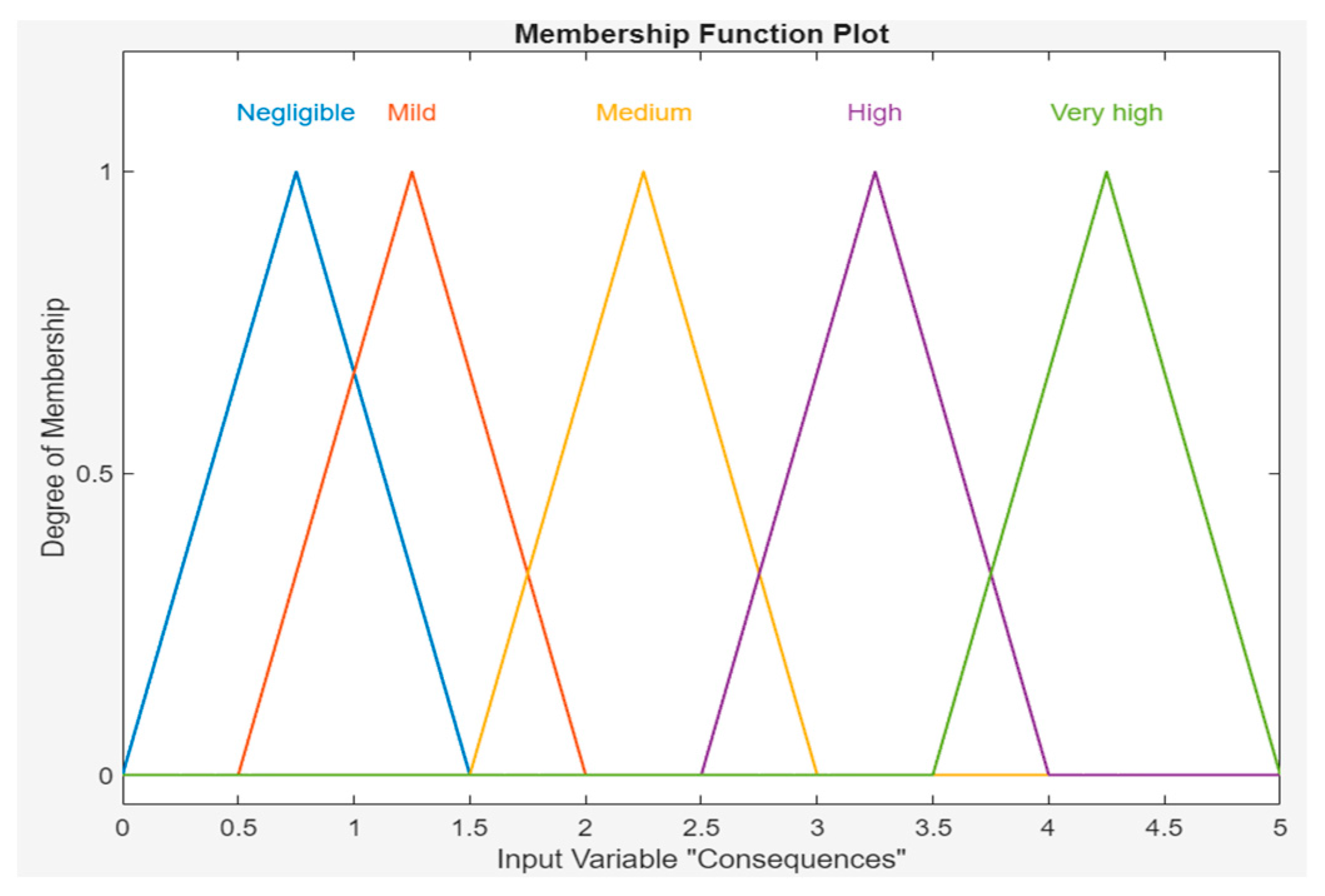 Sensors 24 03223 g004