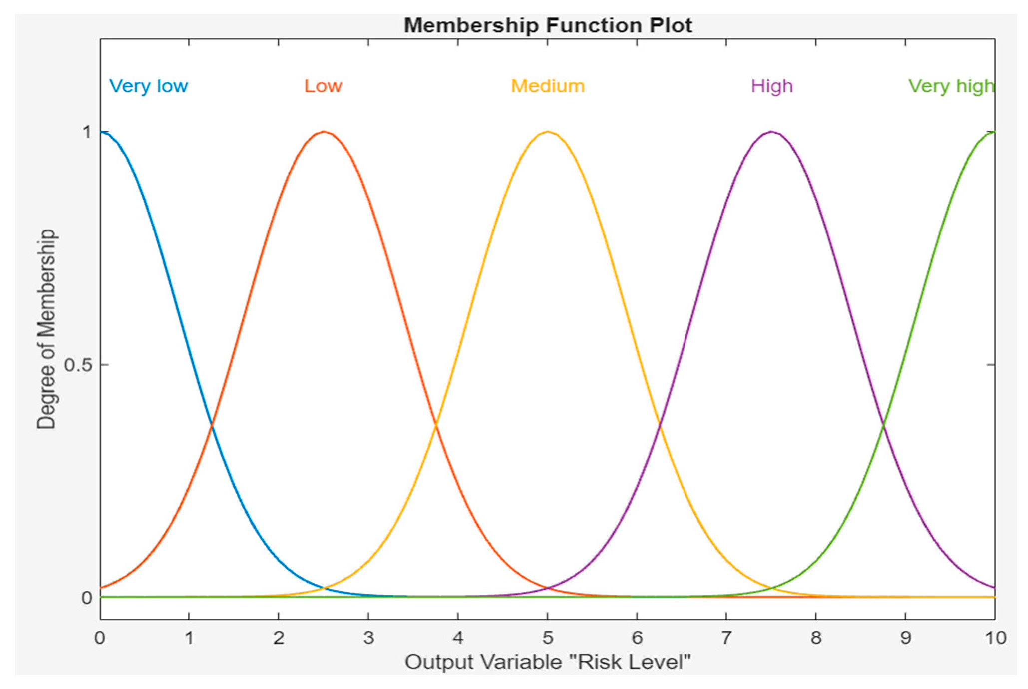 Sensors 24 03223 g005
