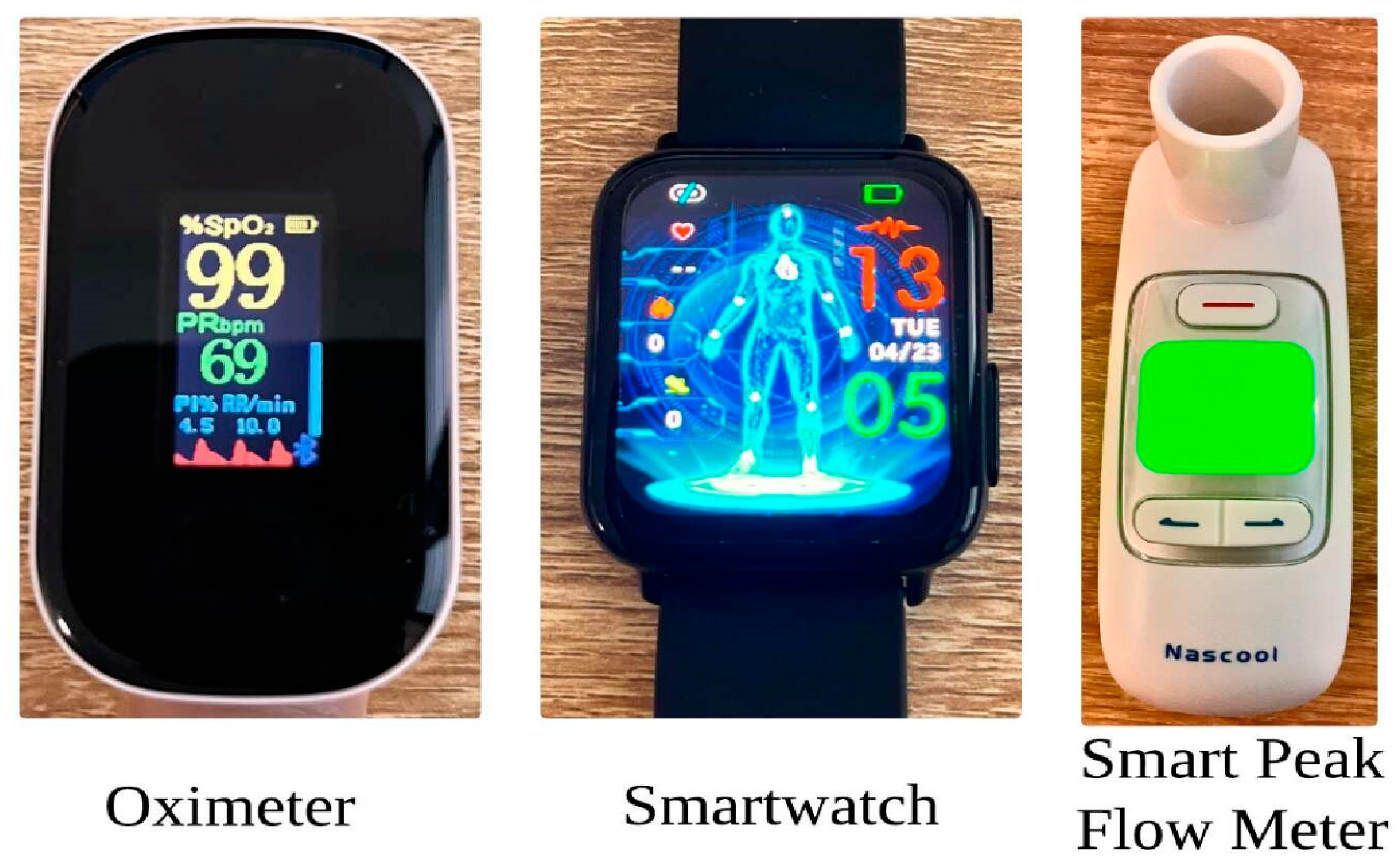 Sensors 24 03223 g006