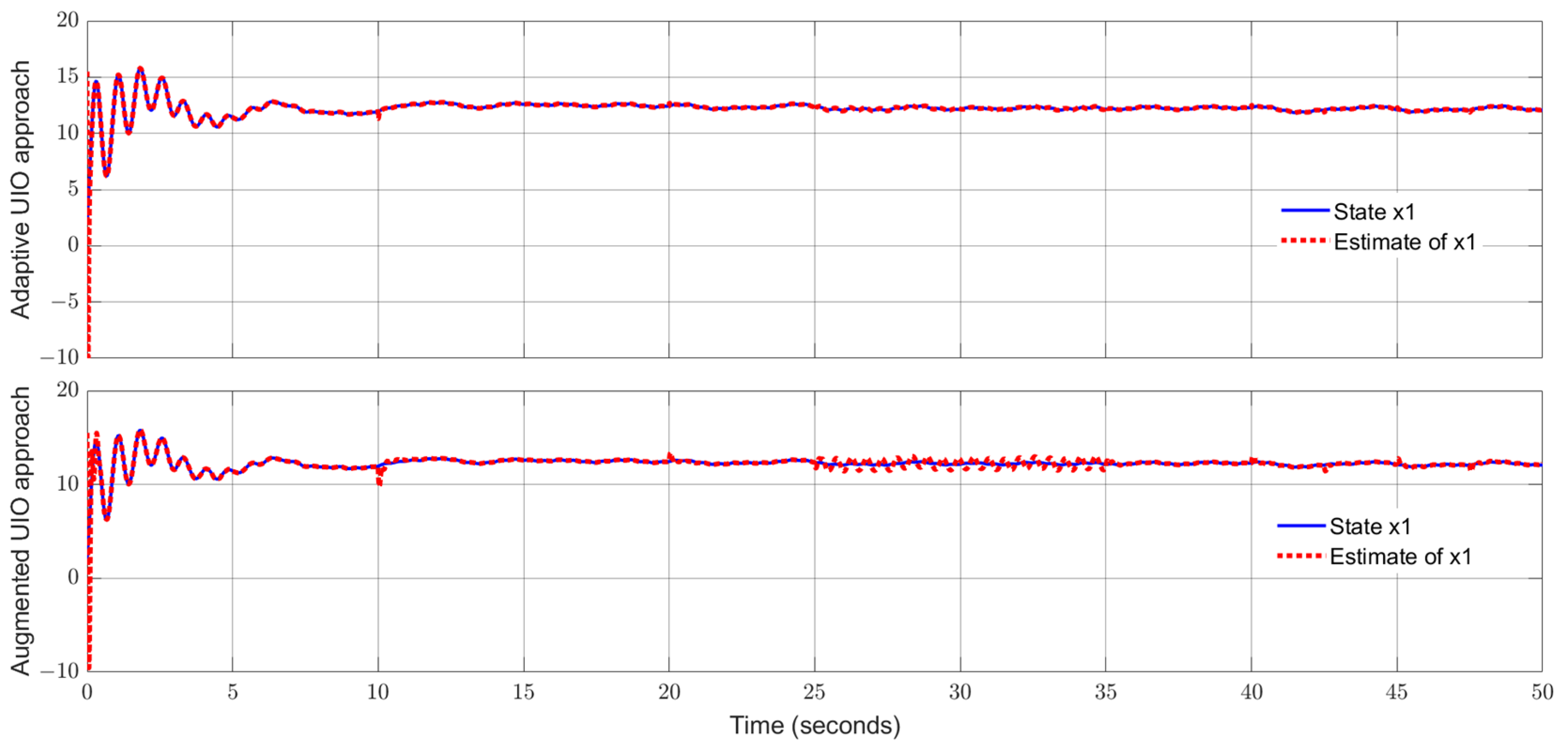 Sensors 24 03224 g006