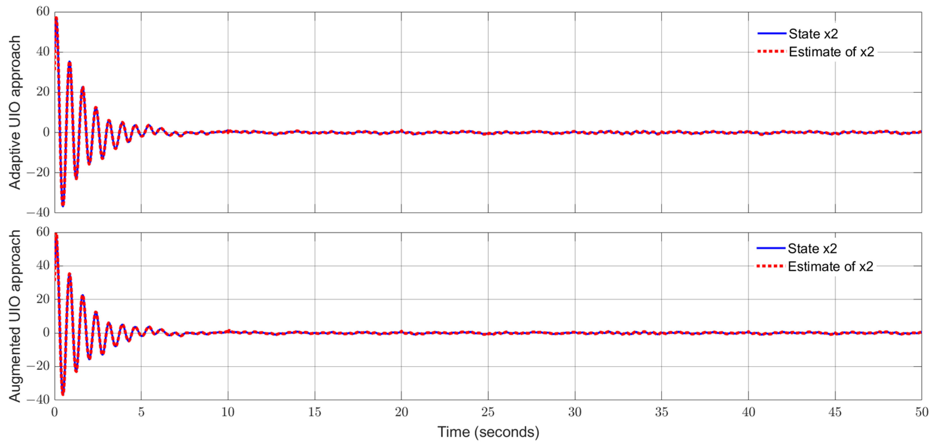 Sensors 24 03224 g007