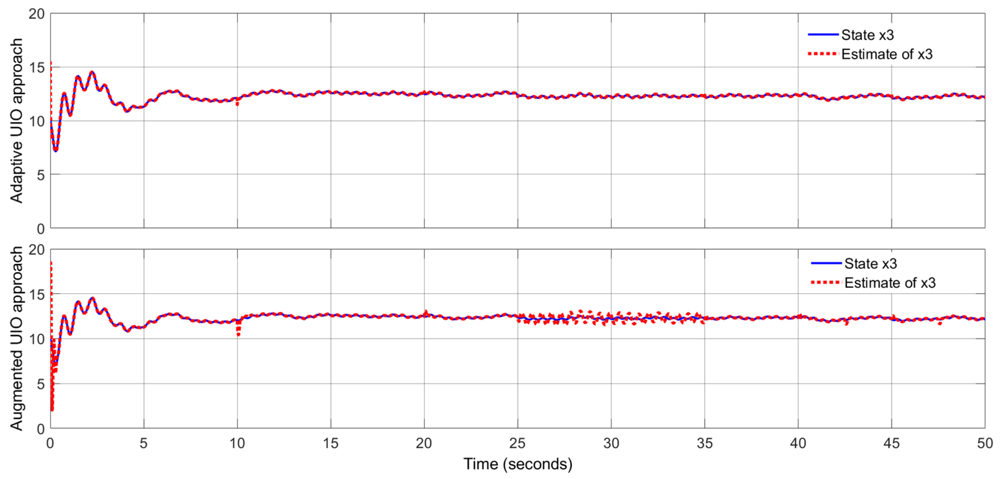 Sensors 24 03224 g008
