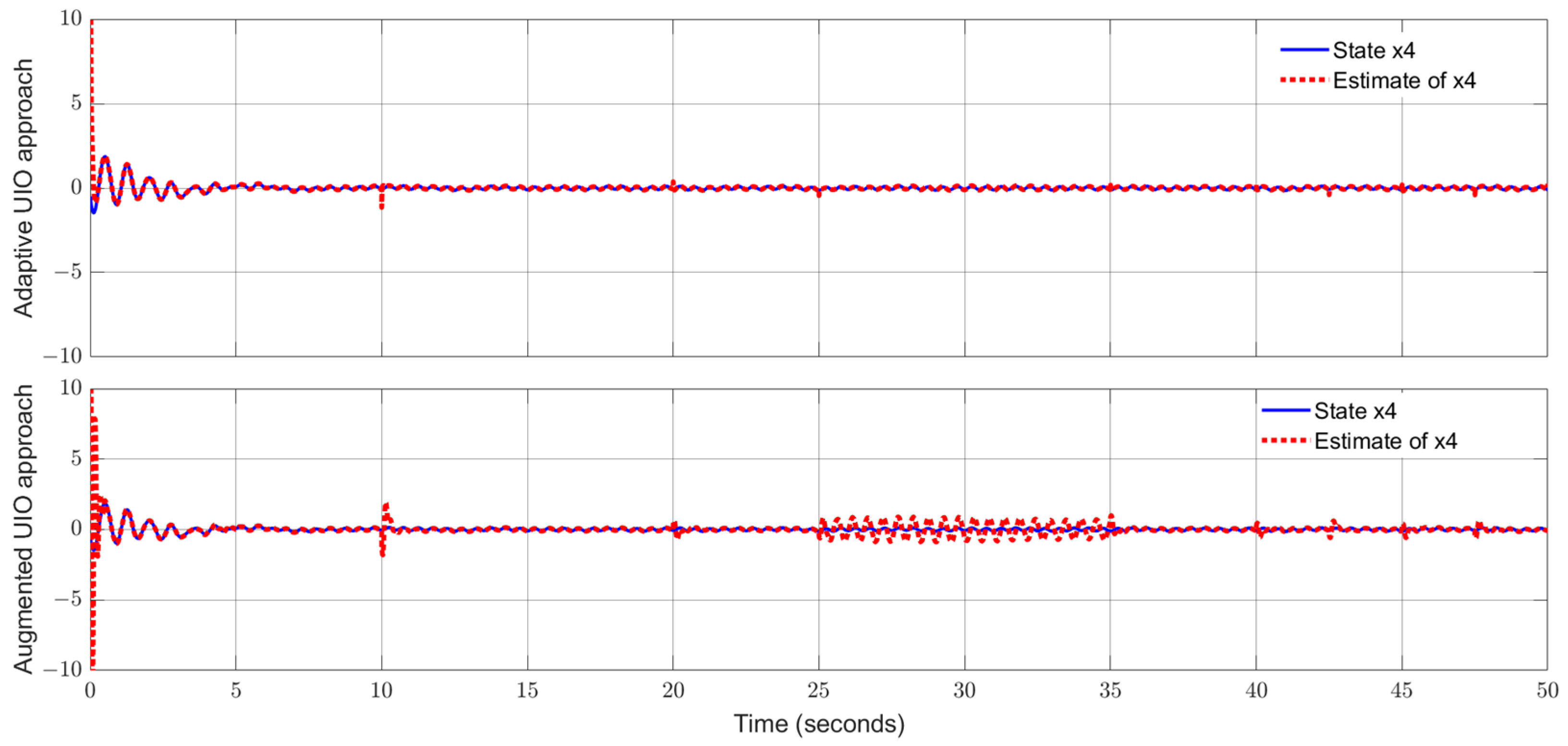 Sensors 24 03224 g009