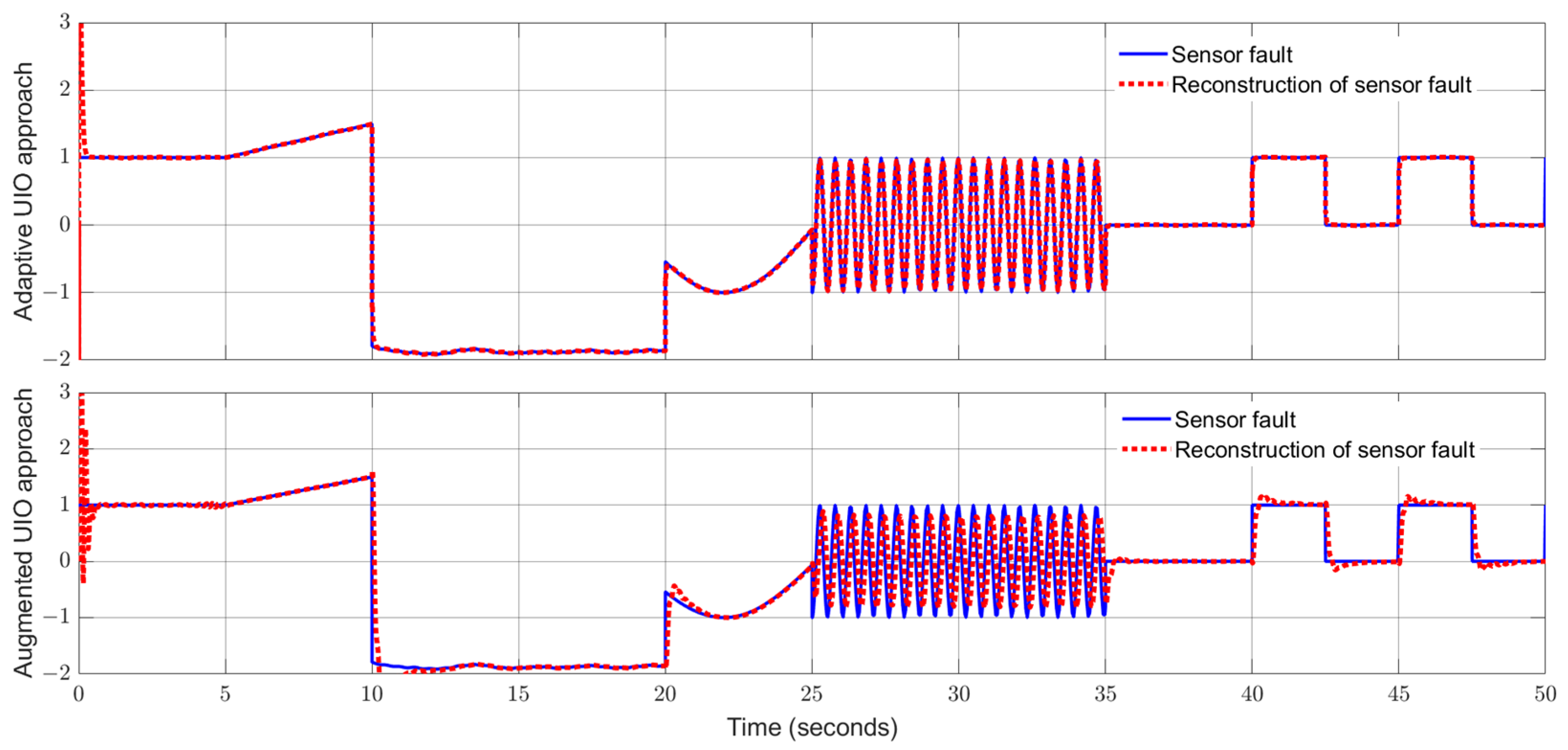 Sensors 24 03224 g010