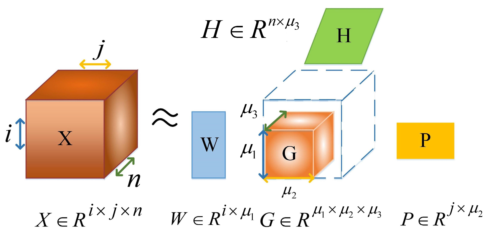 Sensors 24 03225 g002