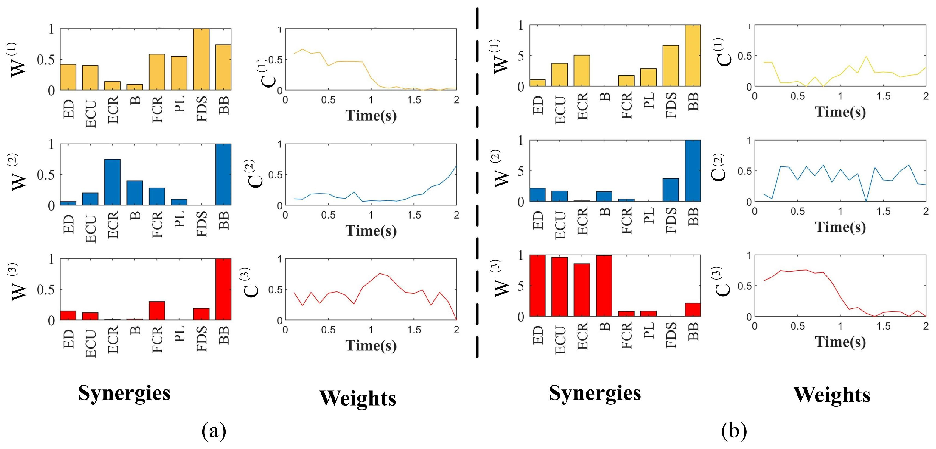 Sensors 24 03225 g004
