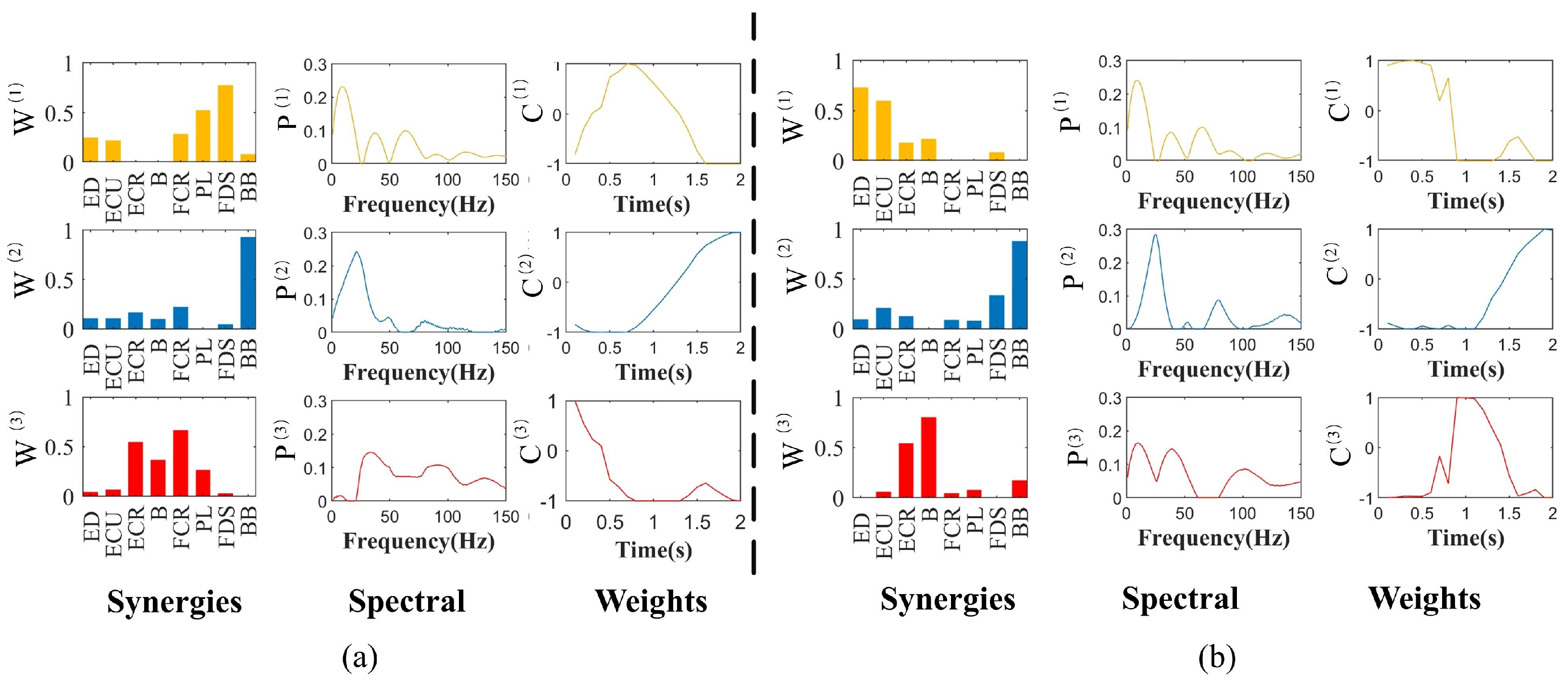 Sensors 24 03225 g005