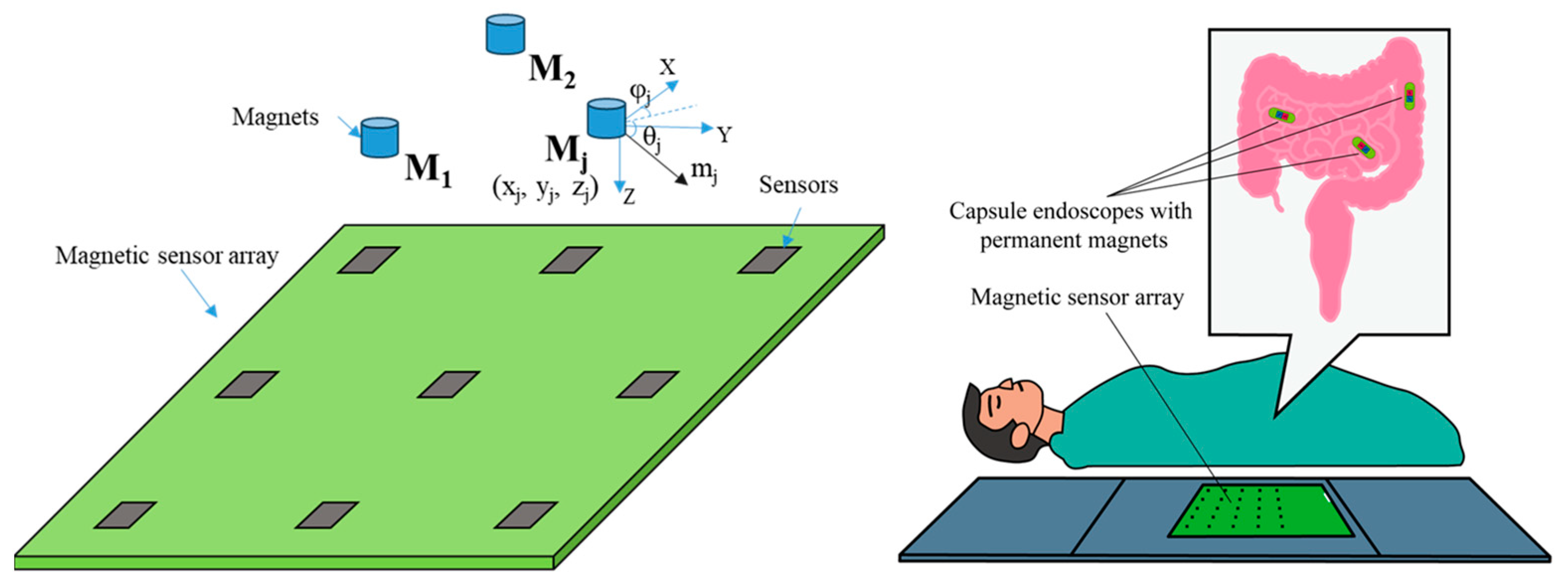 A Rapid Localization Method Based on Super Resolution Magnetic Array ...