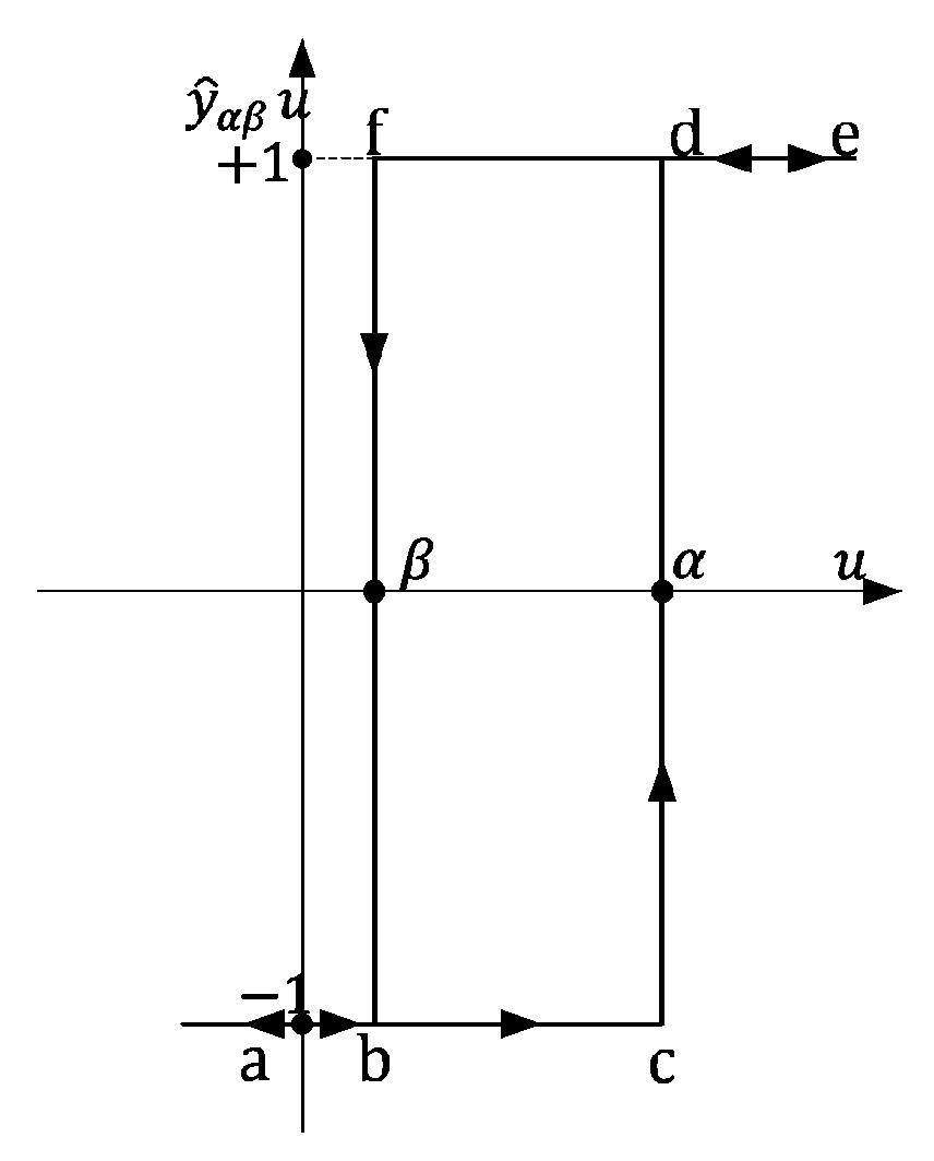 Sensors 24 03228 g003