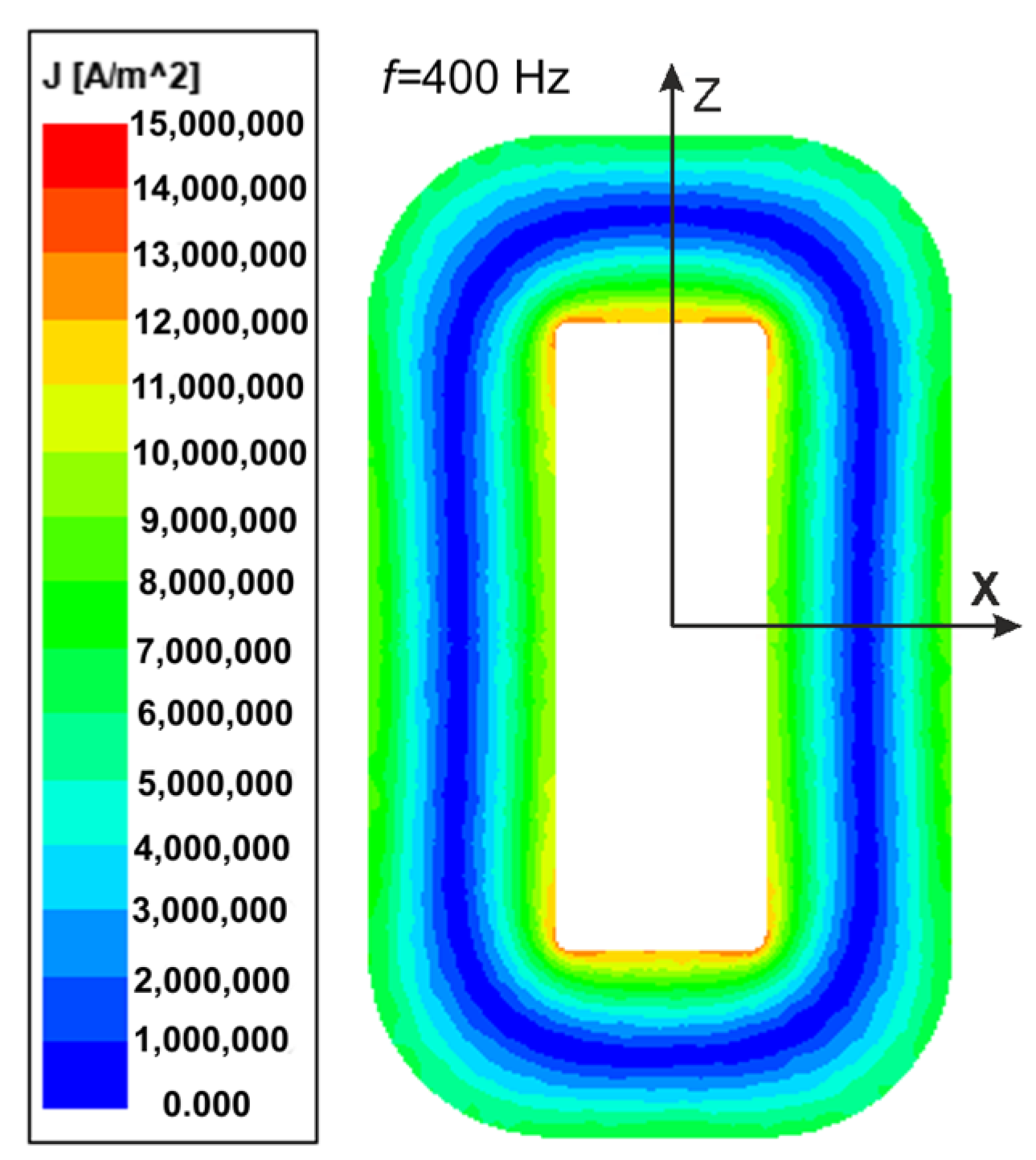 Sensors 24 03228 g008
