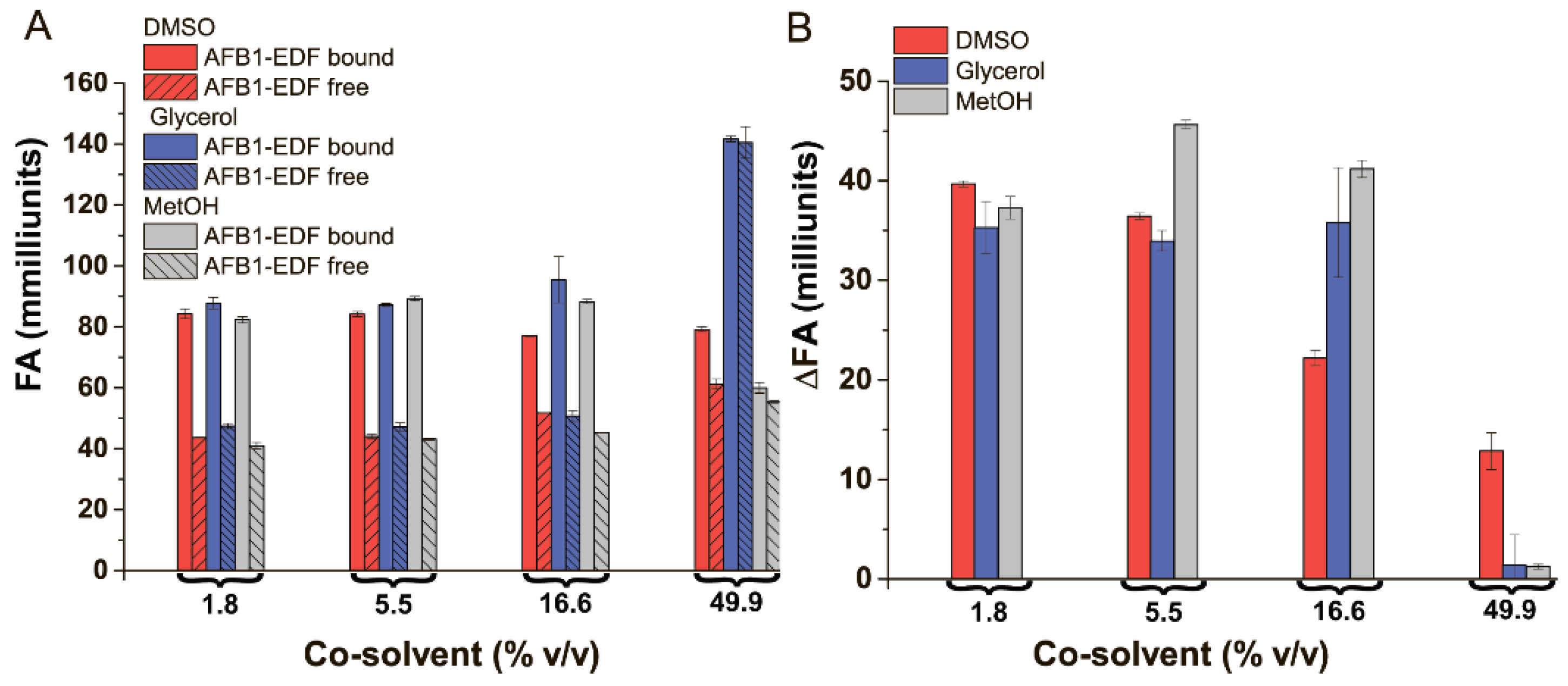 Sensors 24 03230 g005