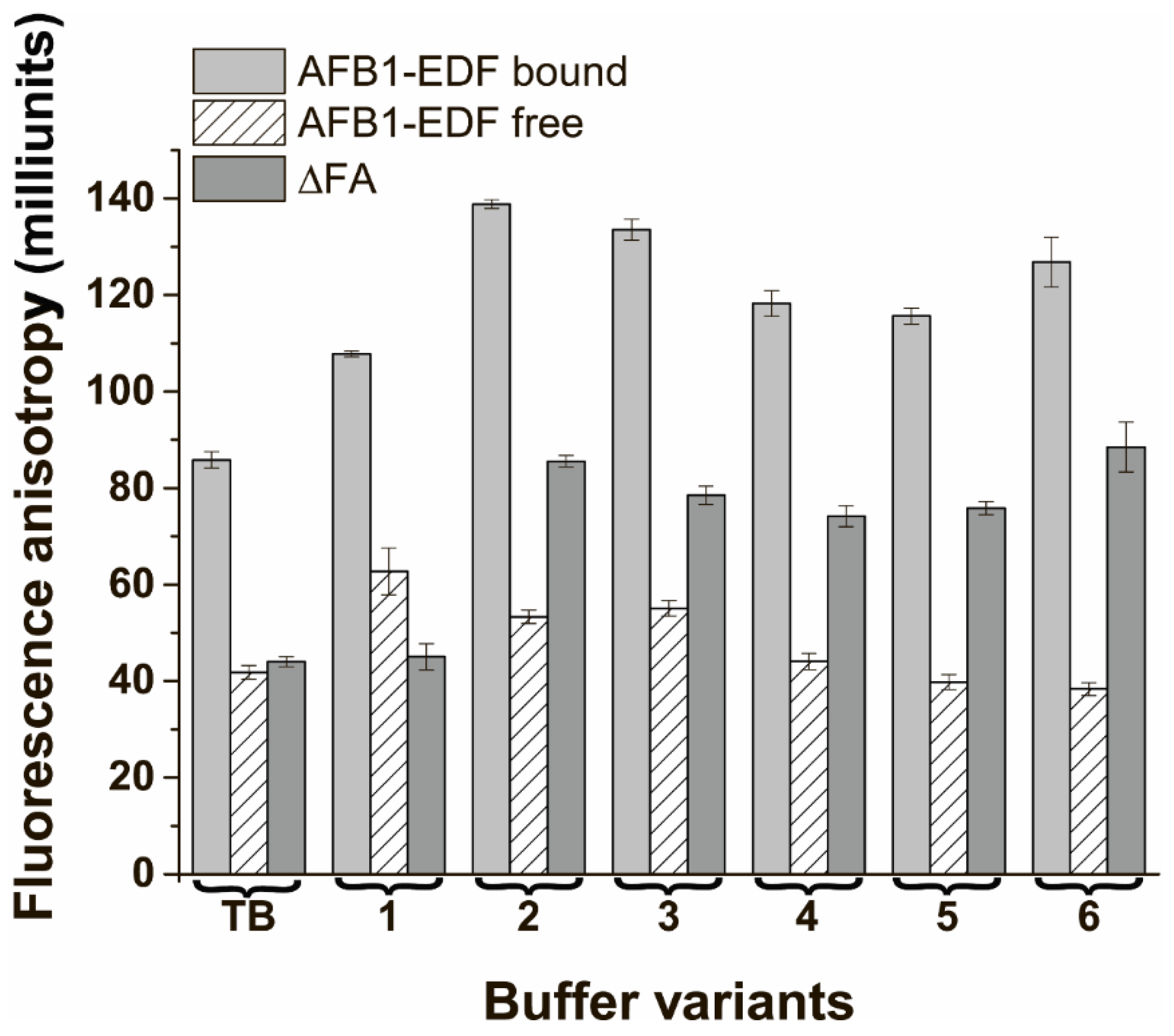Sensors 24 03230 g006