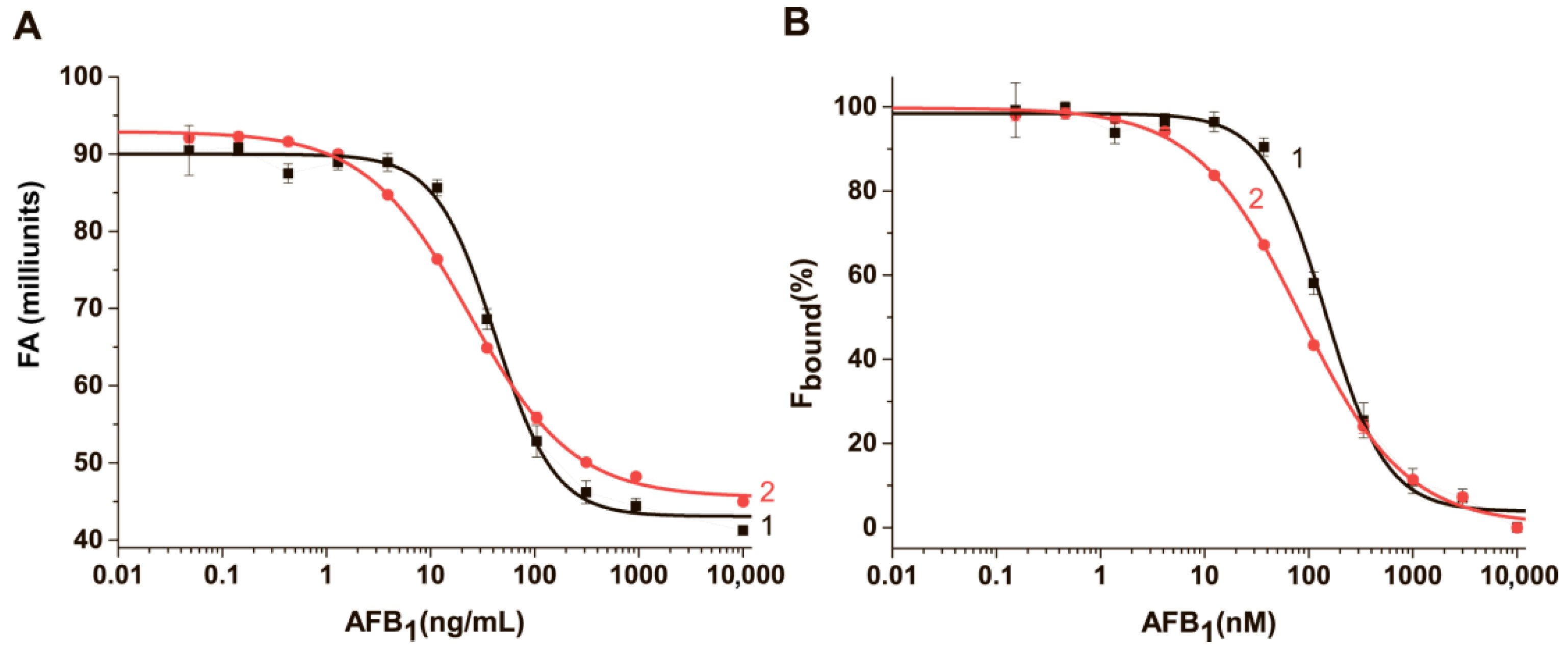 Sensors 24 03230 g008