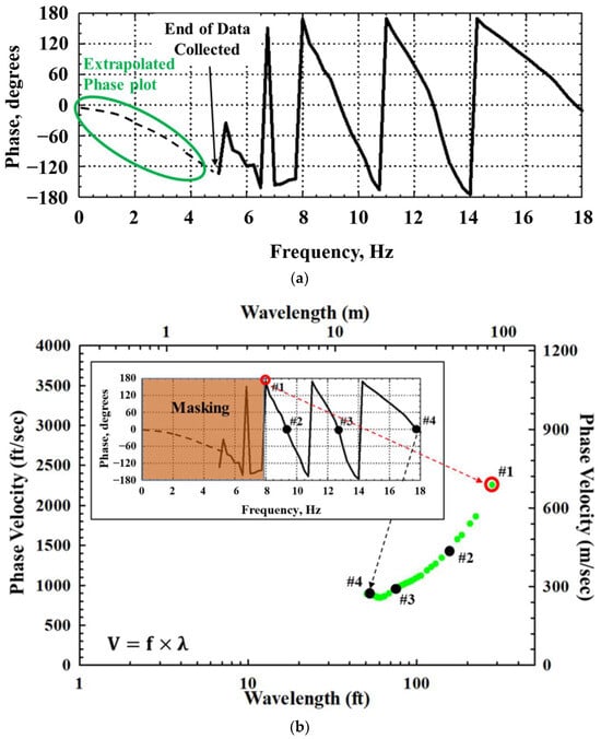 Sensors 24 03231 g003
