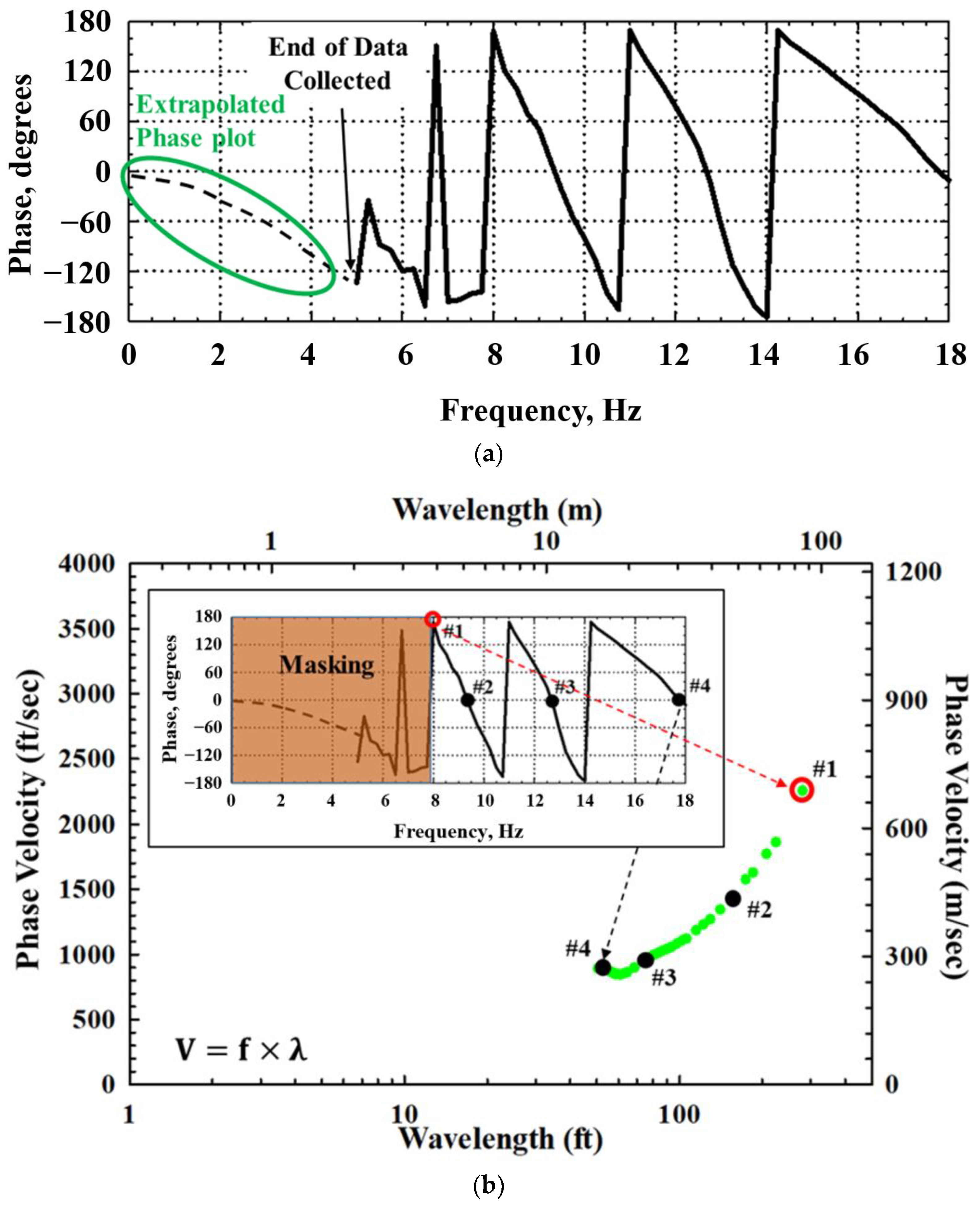 Sensors 24 03231 g003