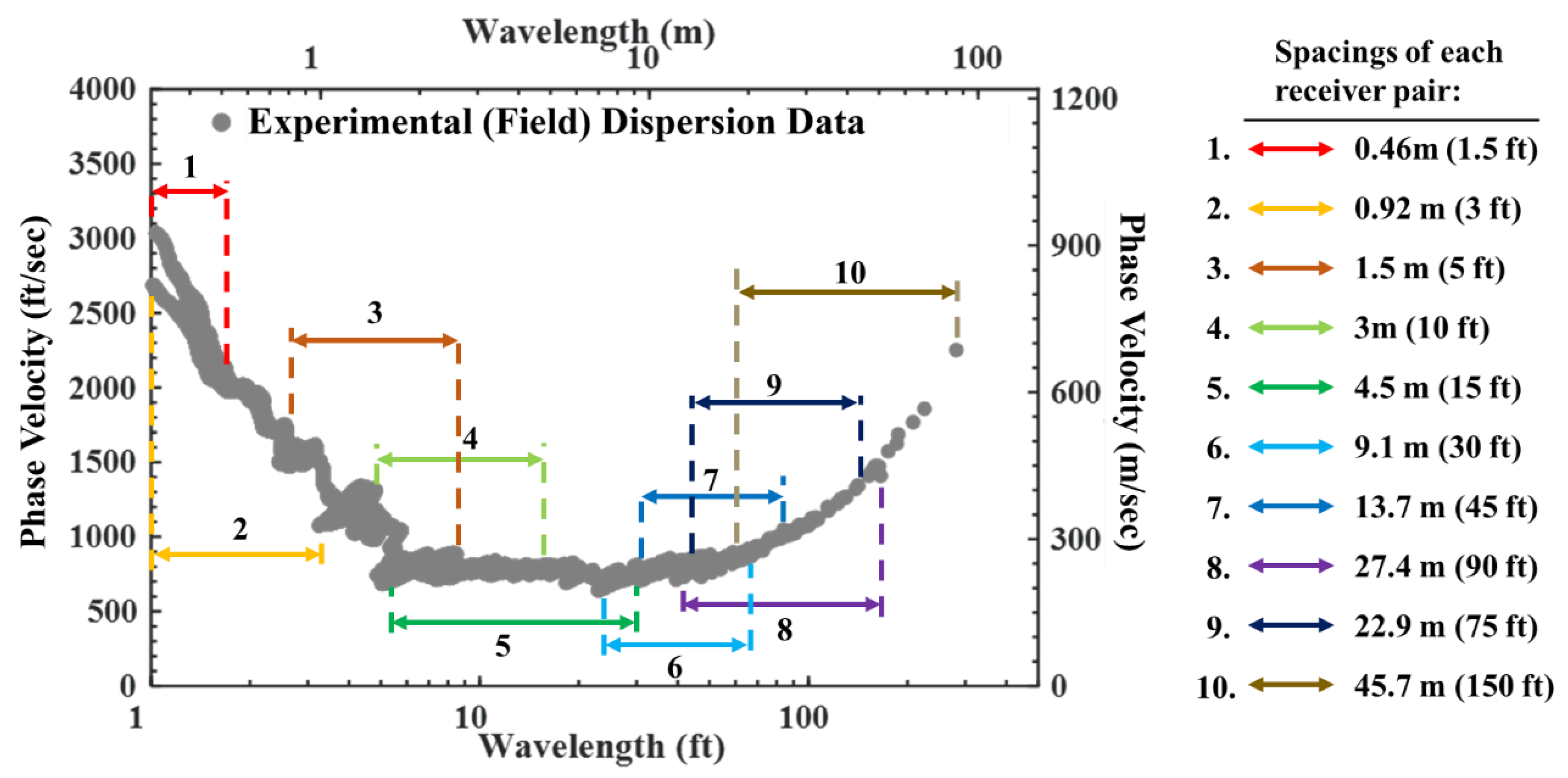 Sensors 24 03231 g004