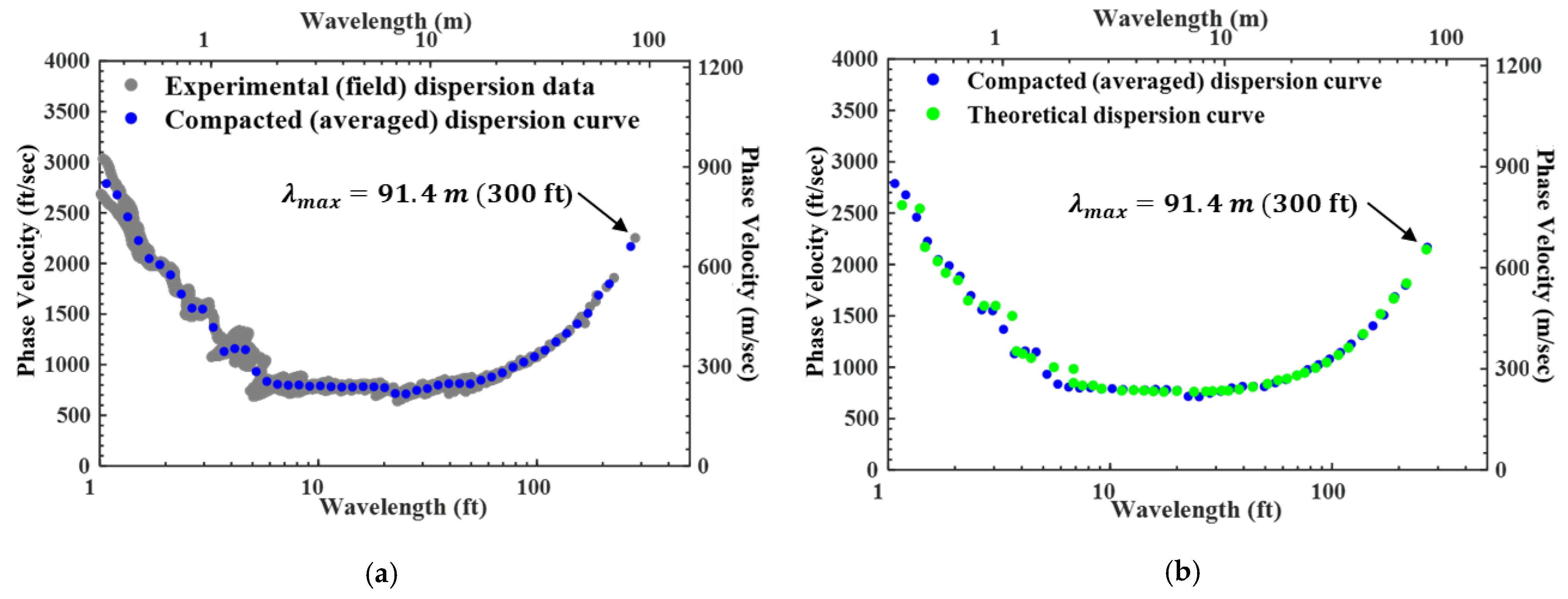 Sensors 24 03231 g005