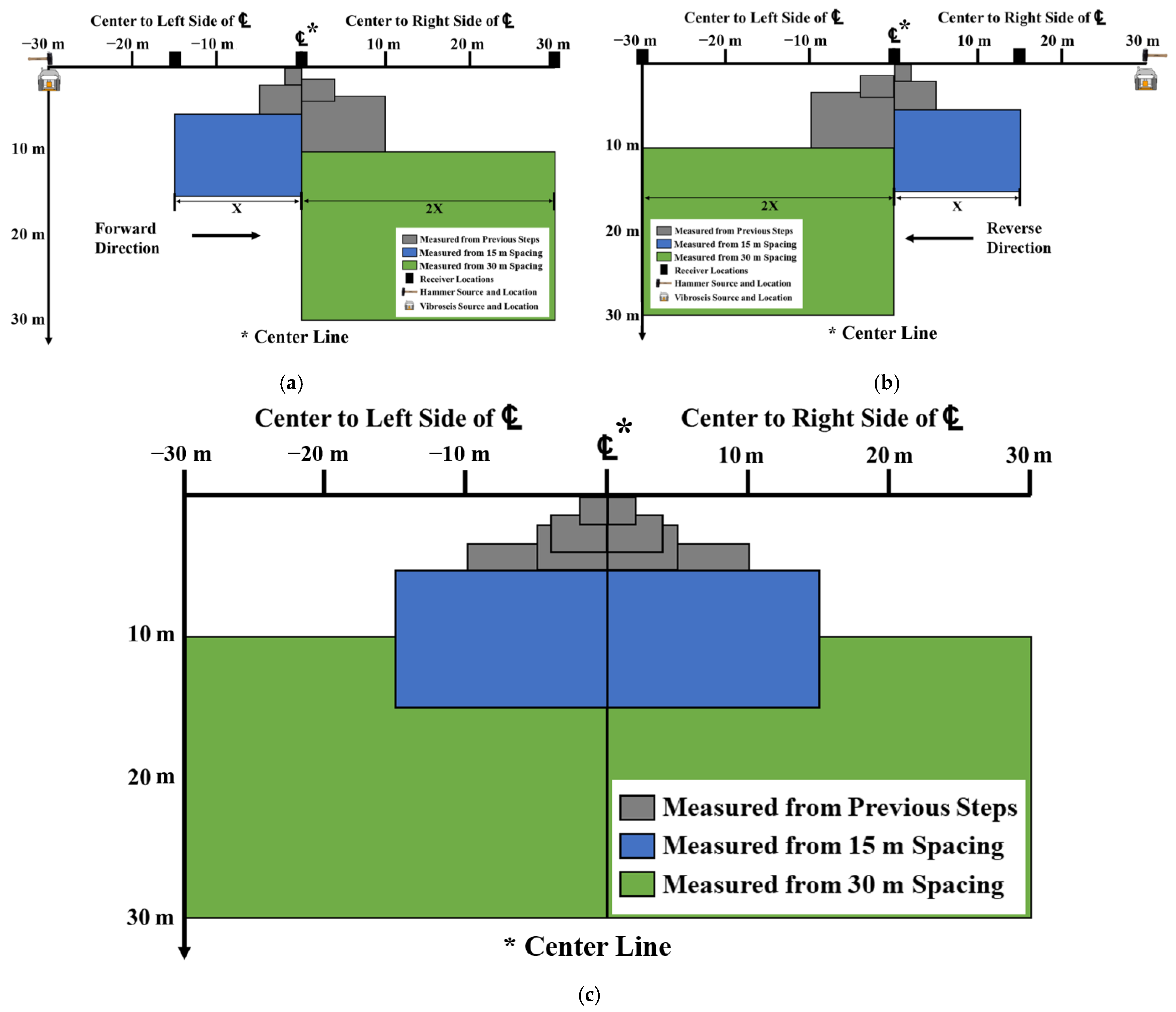 Sensors 24 03231 g008