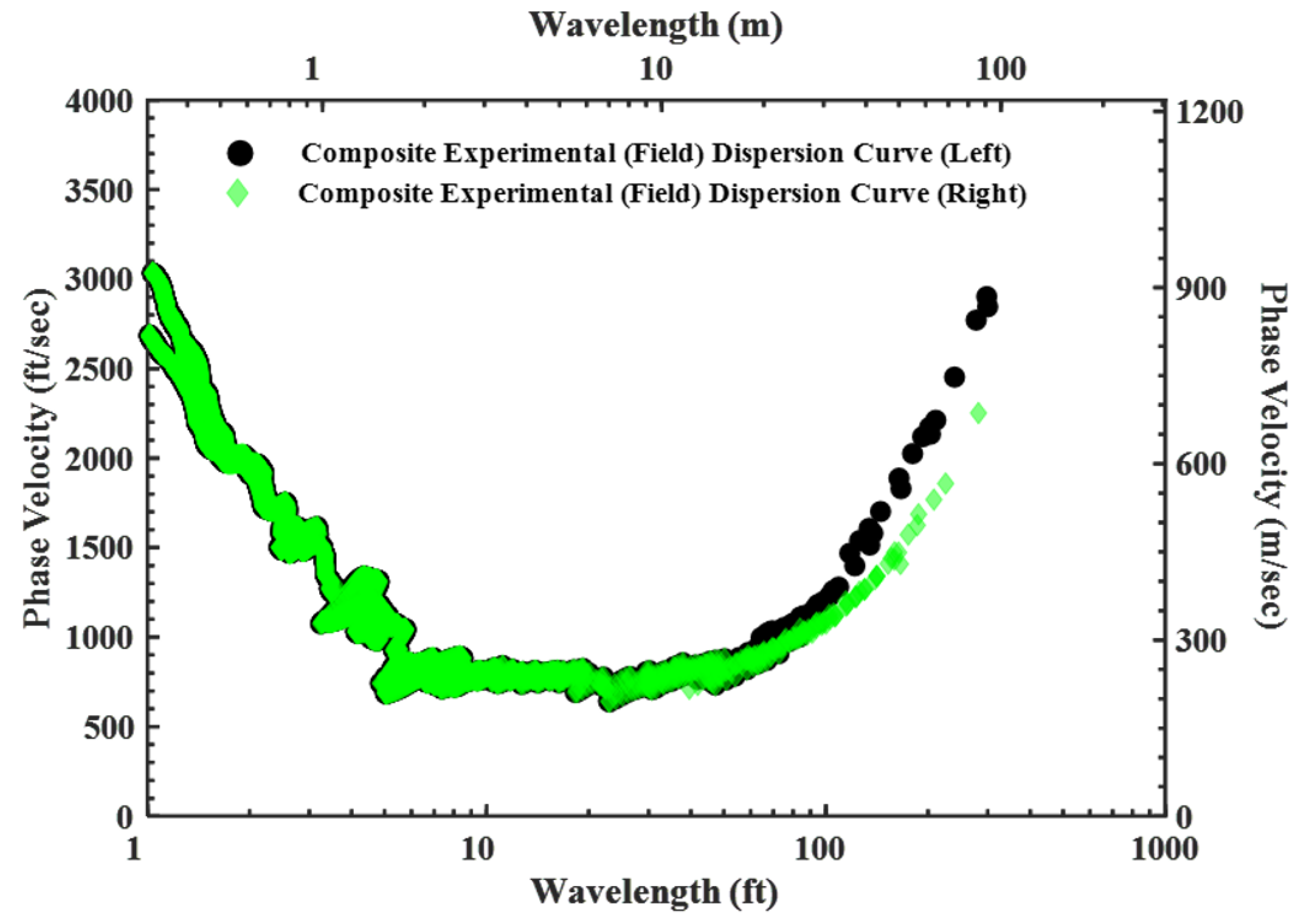 Sensors 24 03231 g009